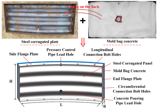 Supporting Structure of Steel Corrugated Plate-Mold Bag