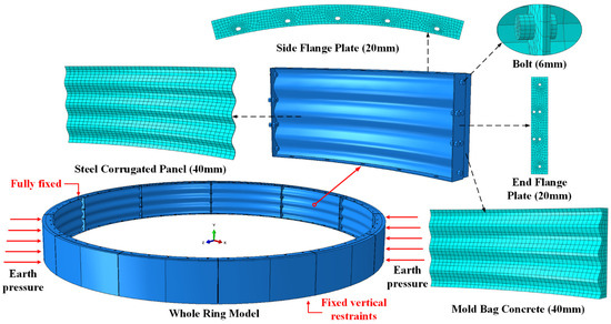 Supporting Structure of Steel Corrugated Plate-Mold Bag