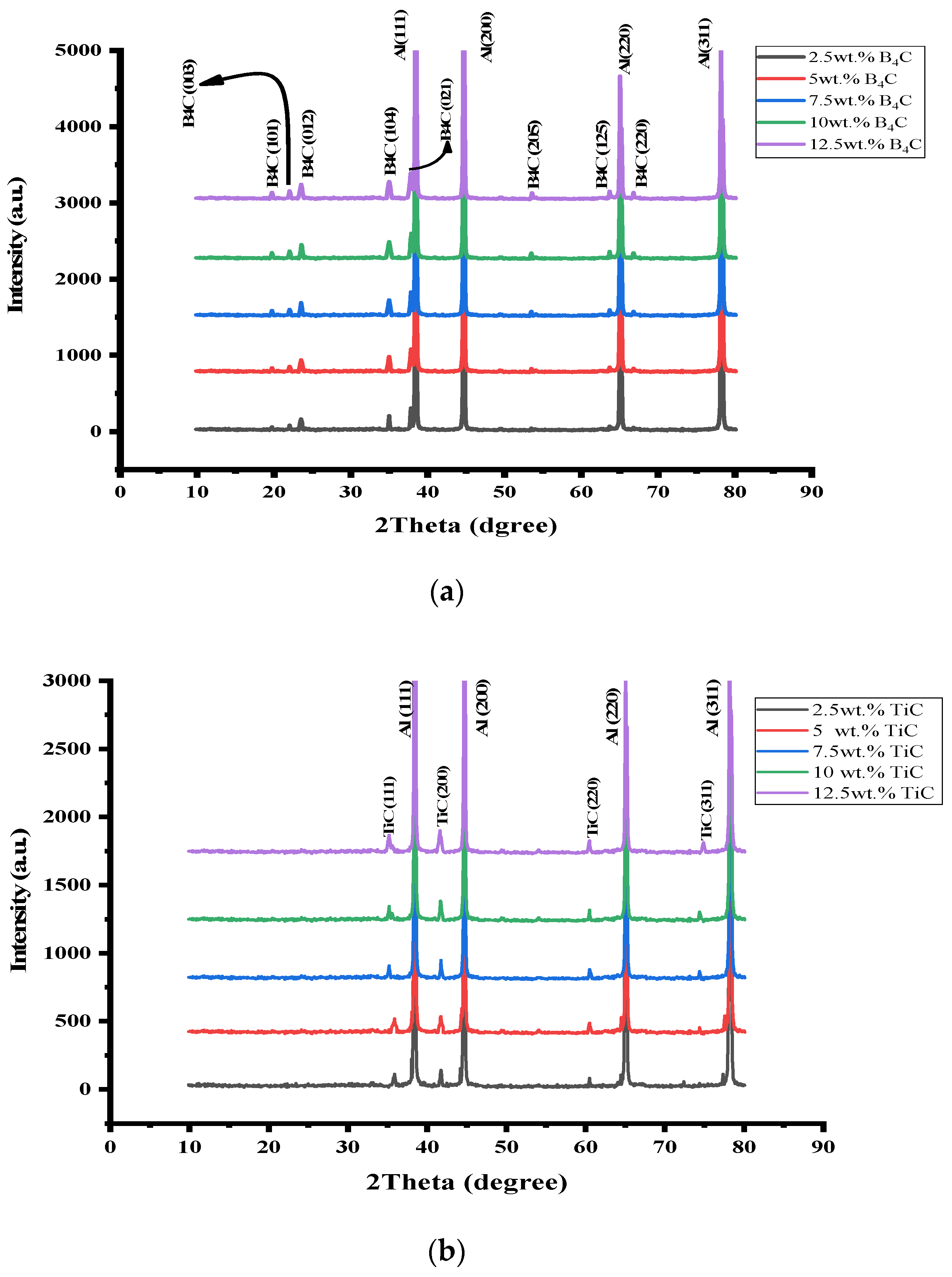 Applsci 13 12939 g003
