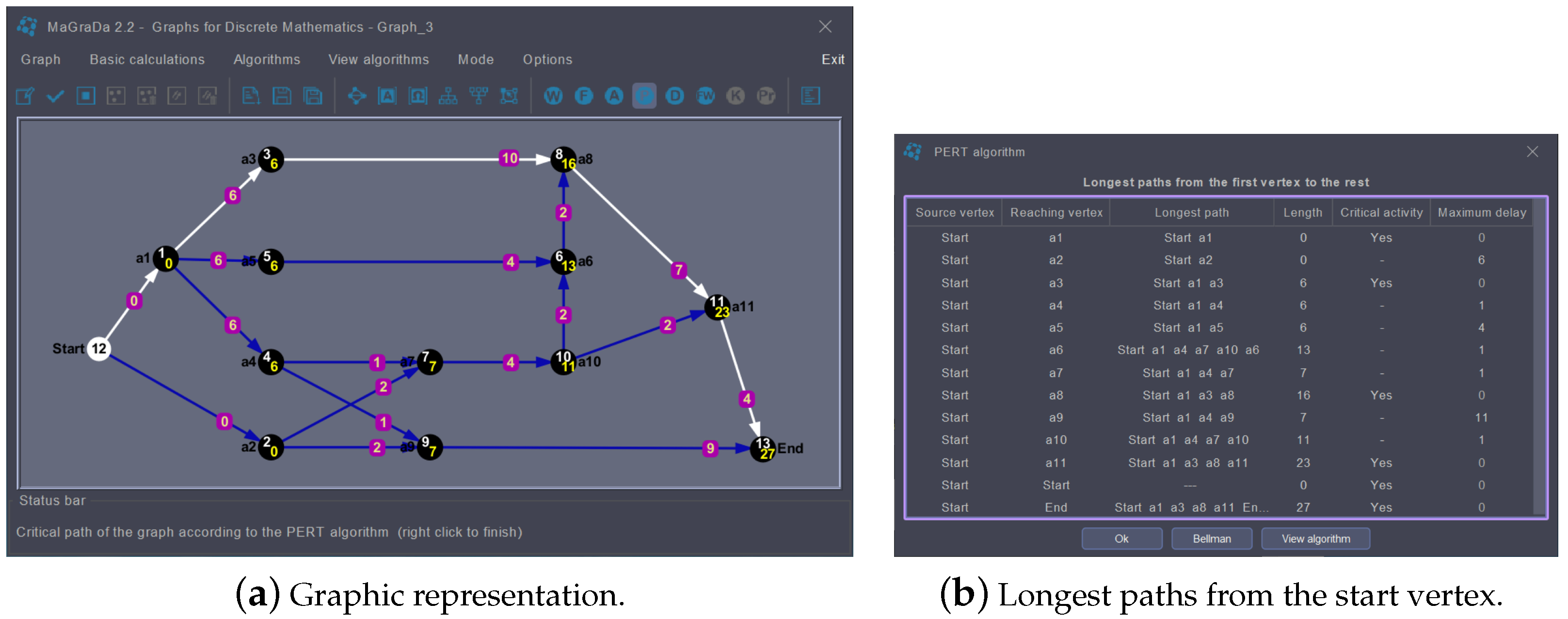 A Java Application for Teaching Graphs in Undergraduate Courses