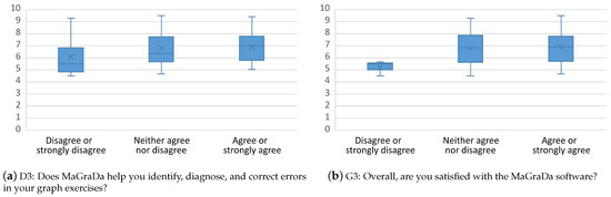 A Java Application for Teaching Graphs in Undergraduate Courses