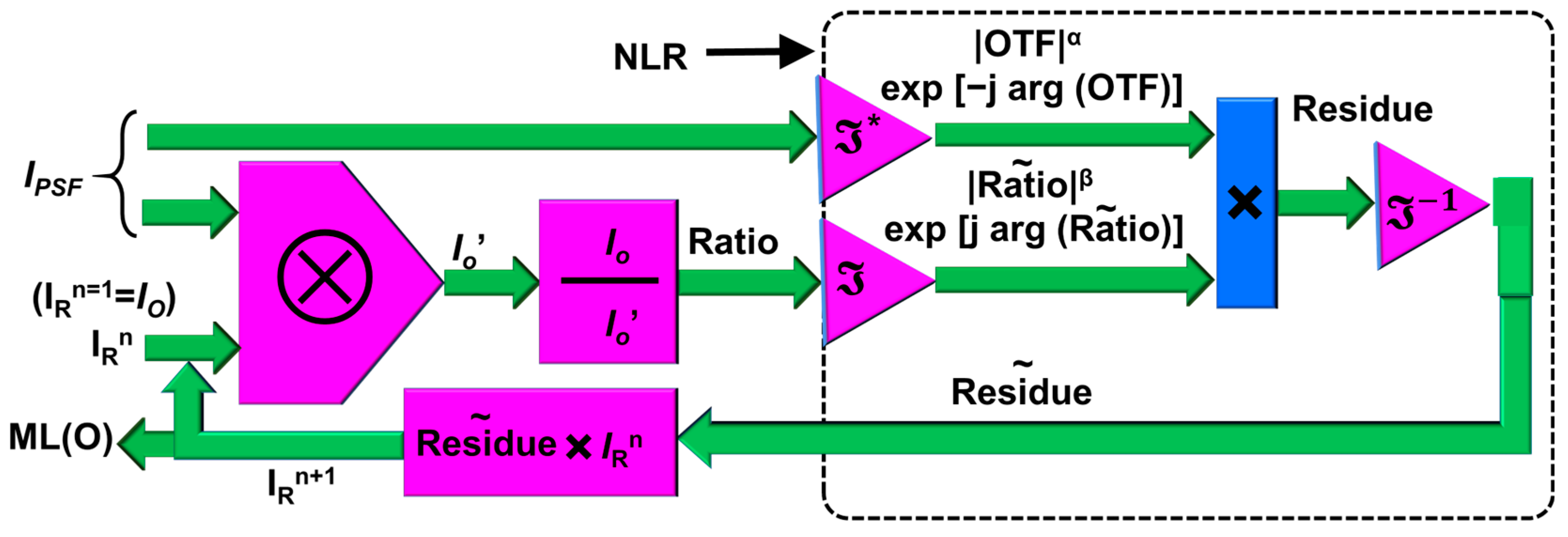 Applsci 13 12948 g002