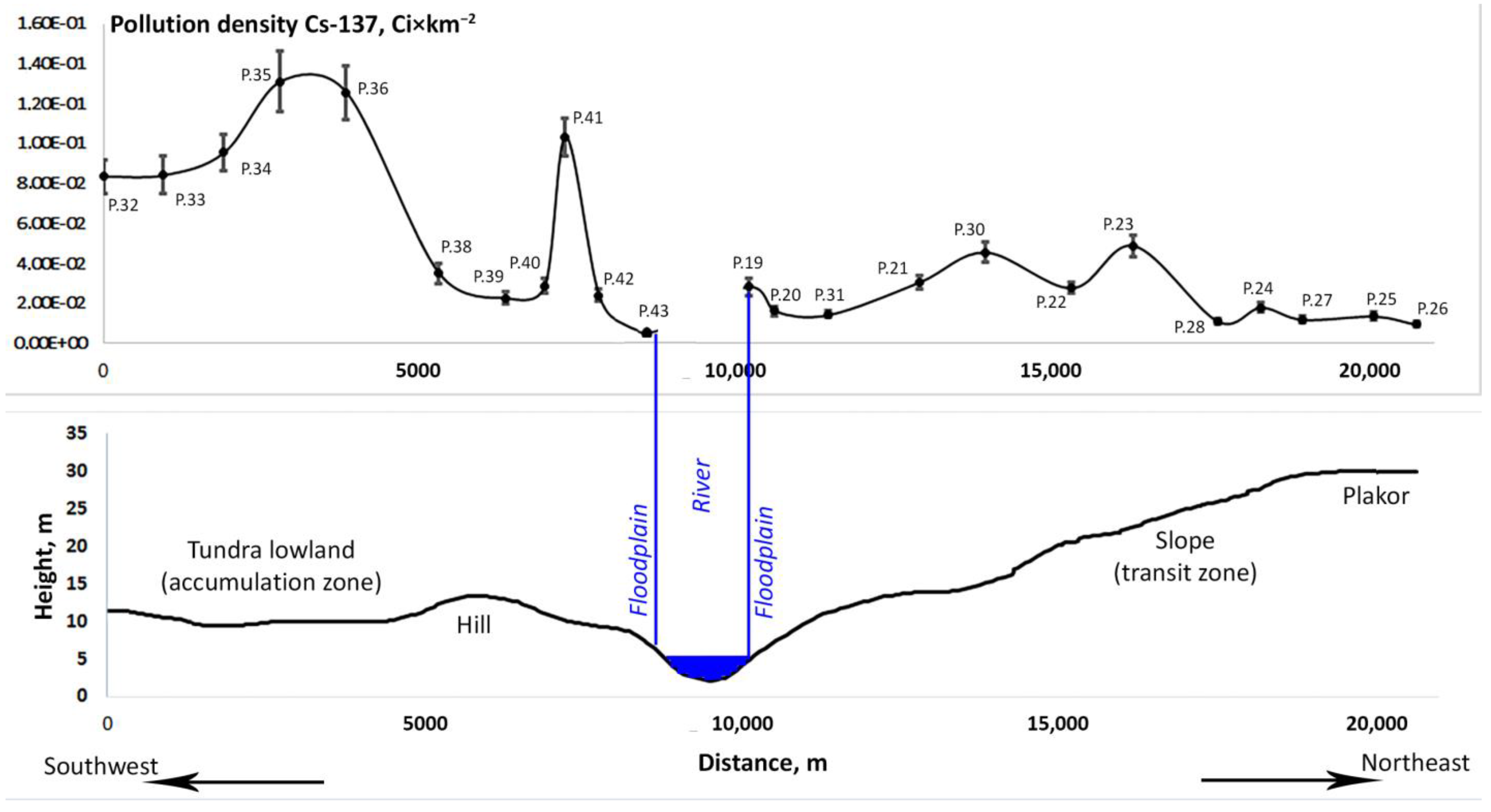 Applsci 13 12952 g003