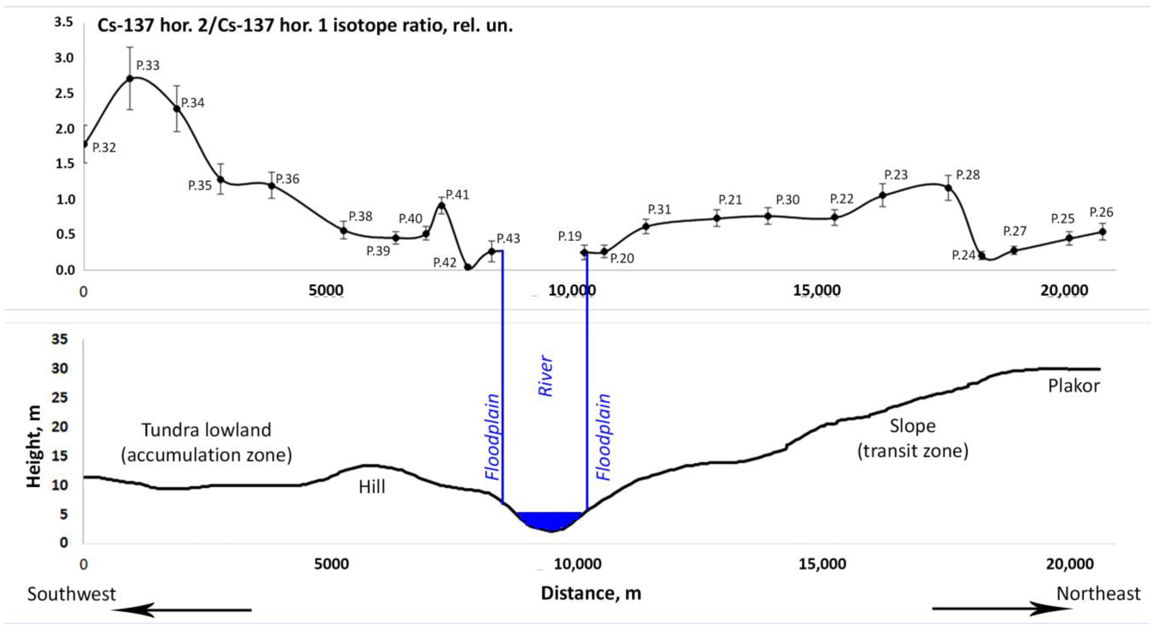 Applsci 13 12952 g007
