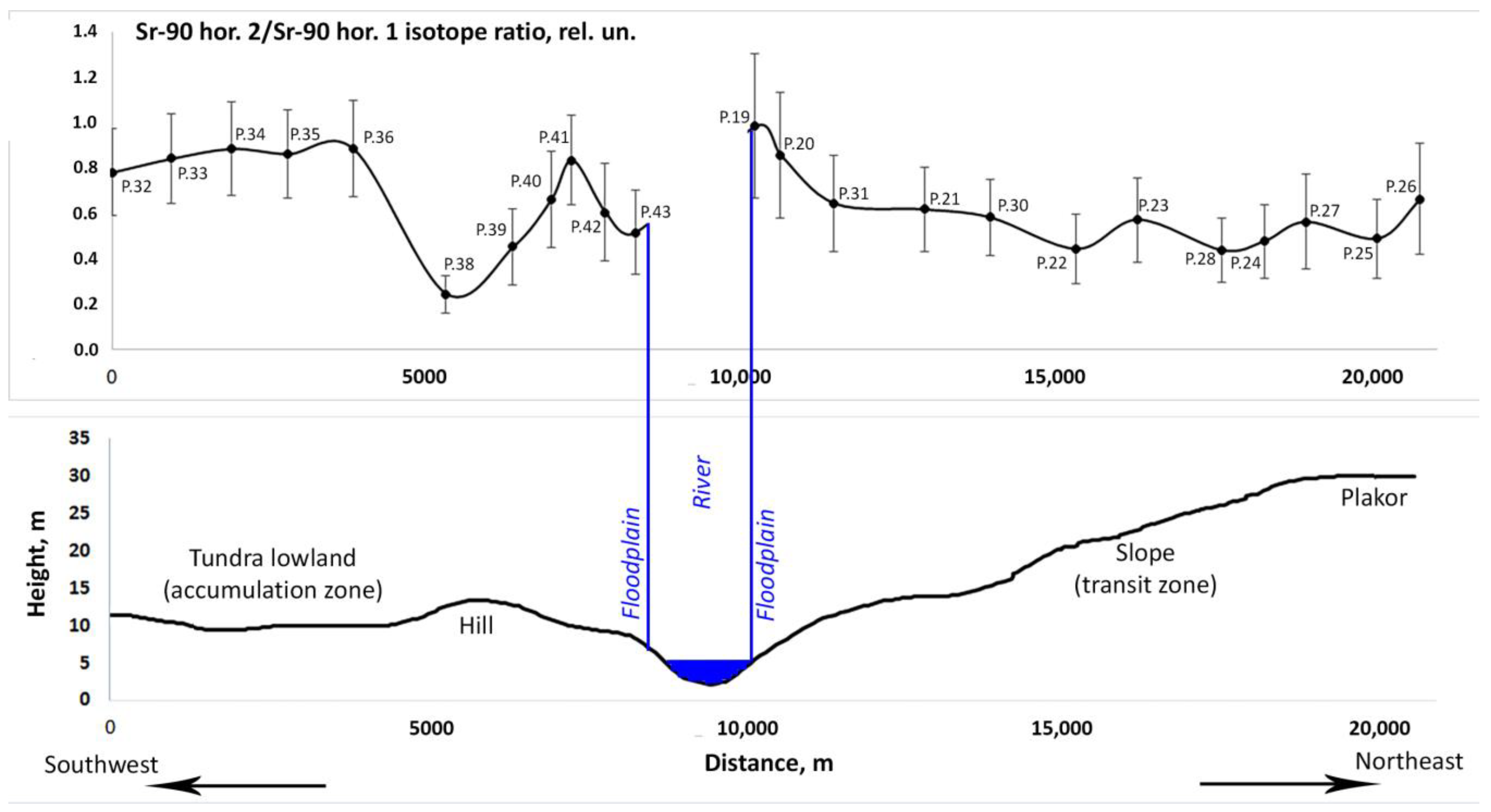 Applsci 13 12952 g008