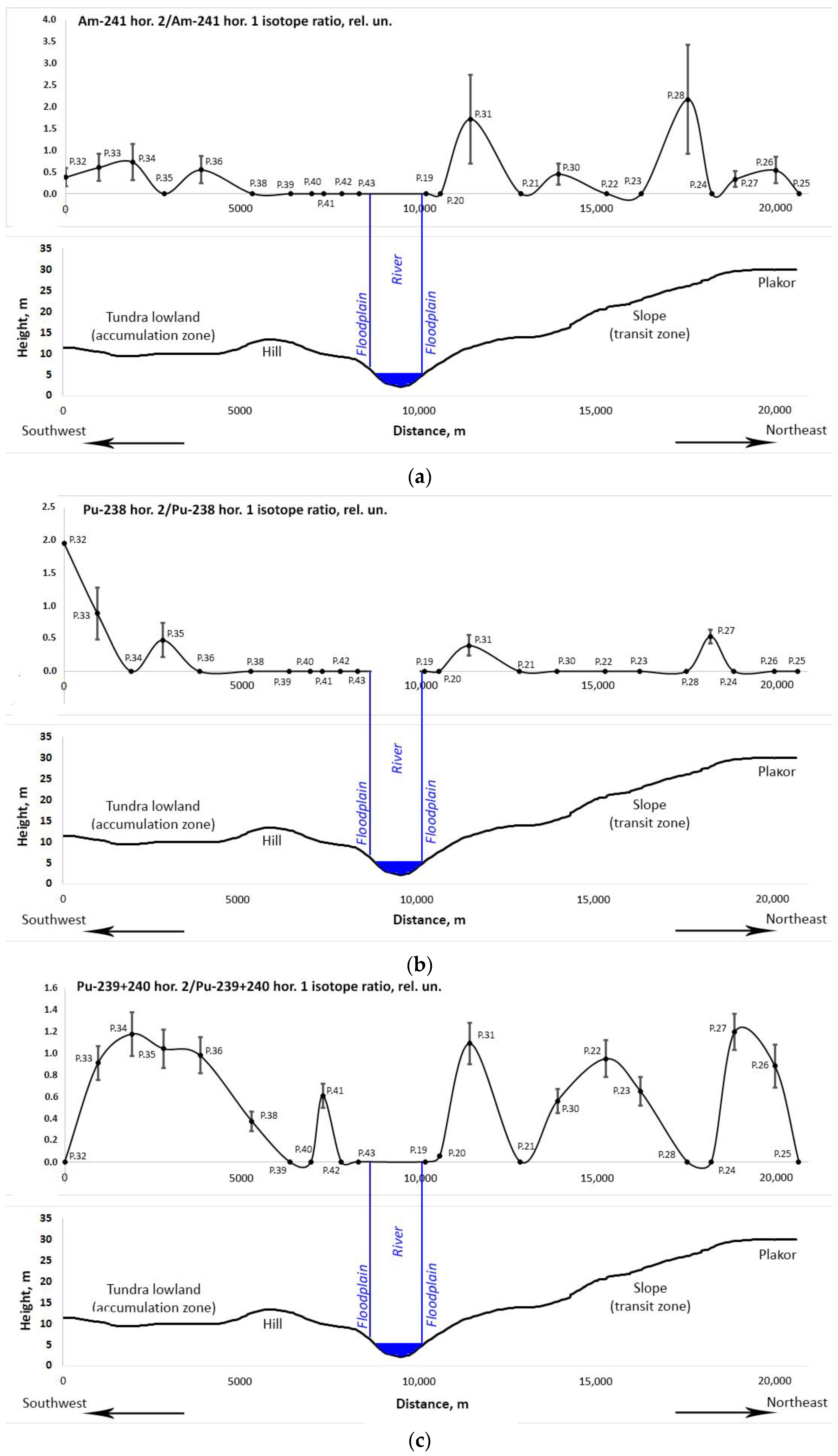 Applsci 13 12952 g009