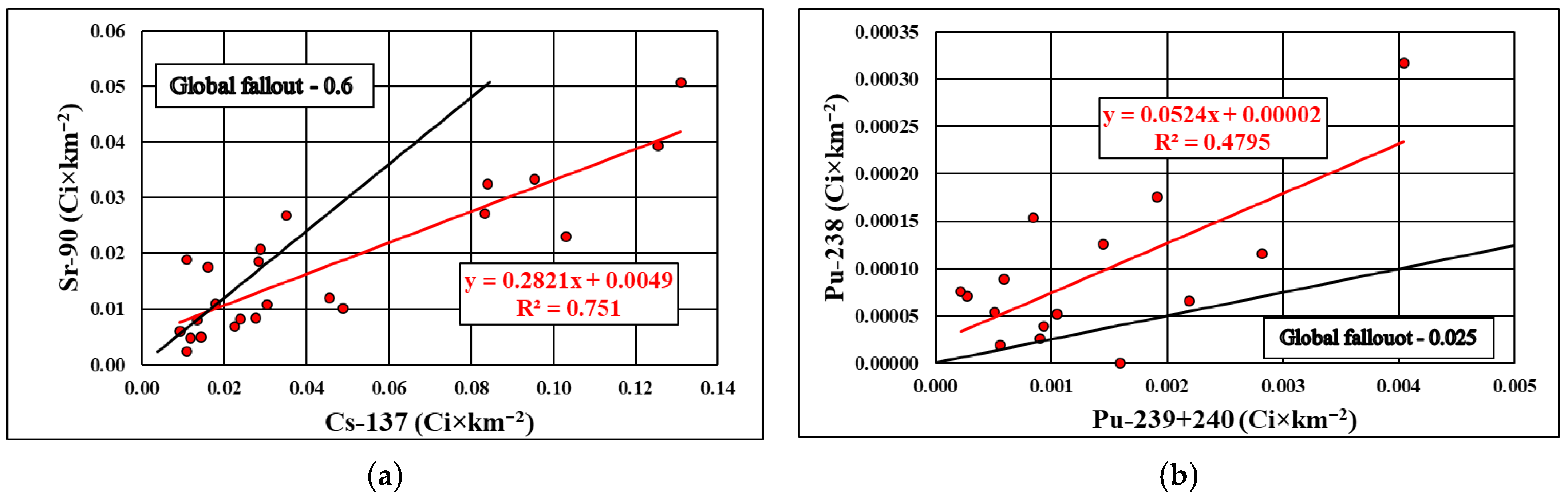 Applsci 13 12952 g010a