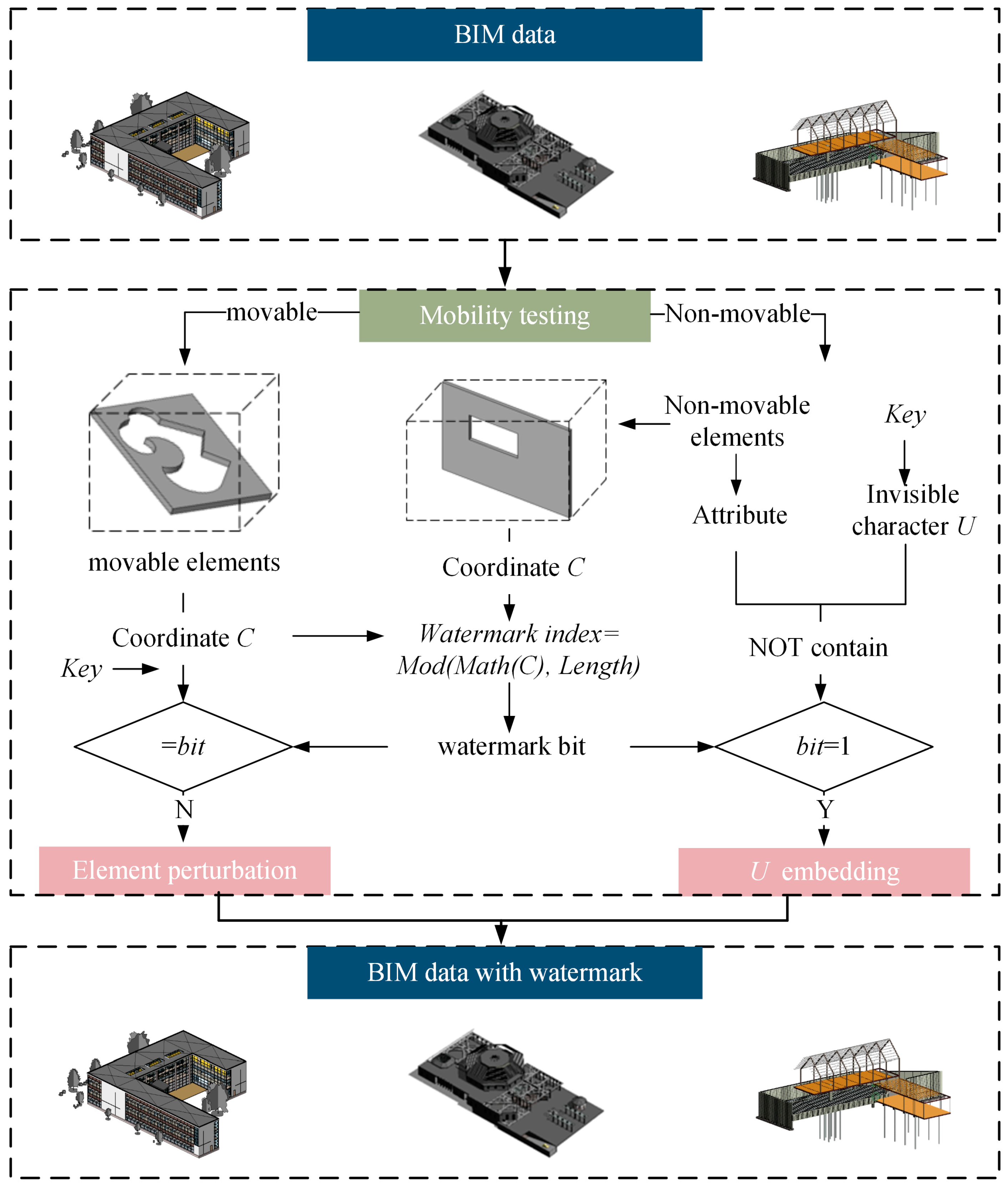 Applsci 13 12957 g004