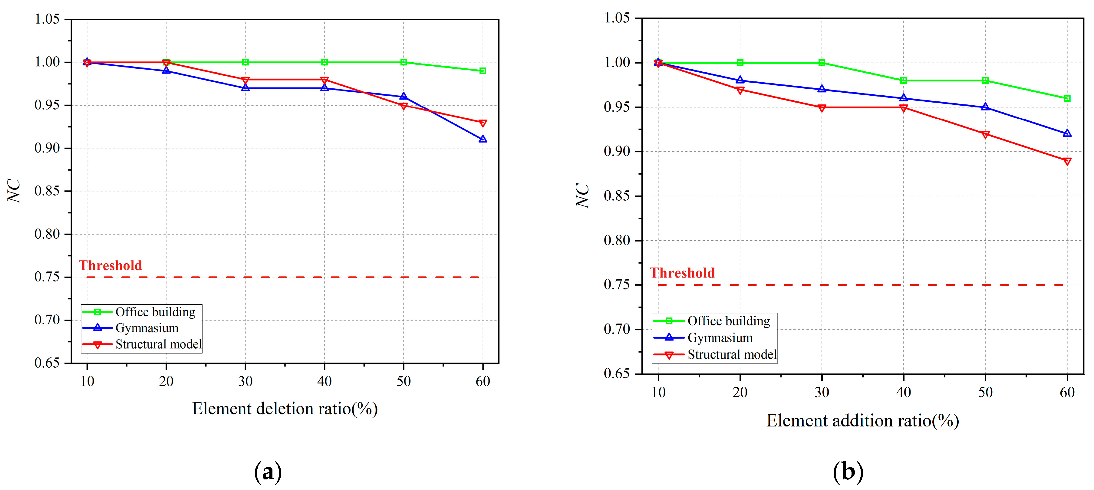 Applsci 13 12957 g010