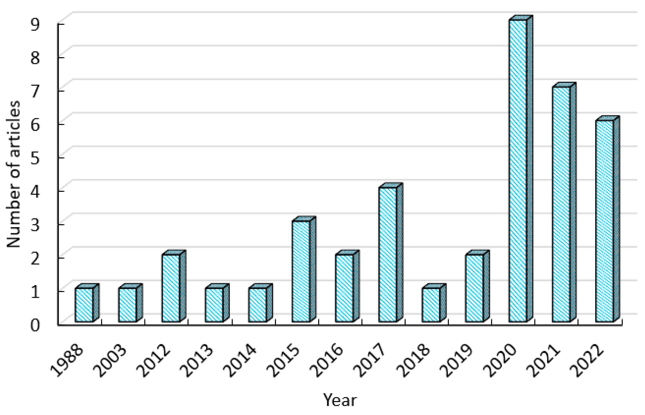 Applsci 13 12964 g004 Applsci 13 12964 g004