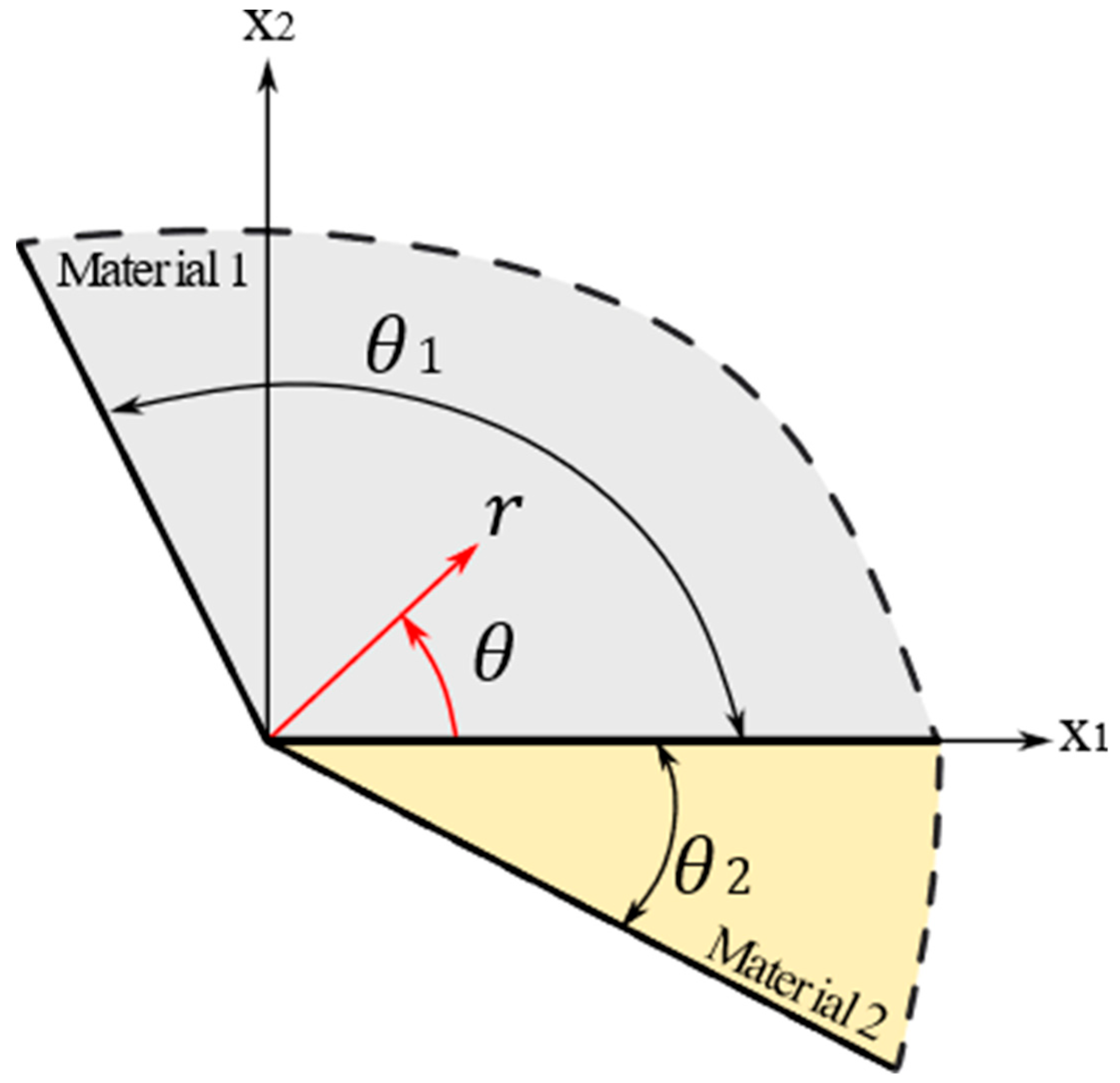 Applsci 13 12967 g002