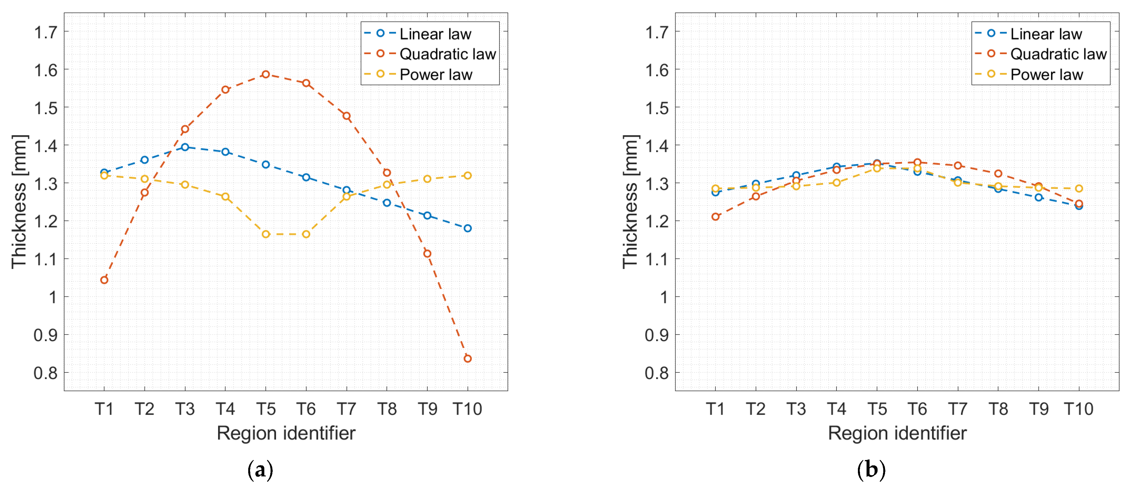 Applsci 13 12969 g015
