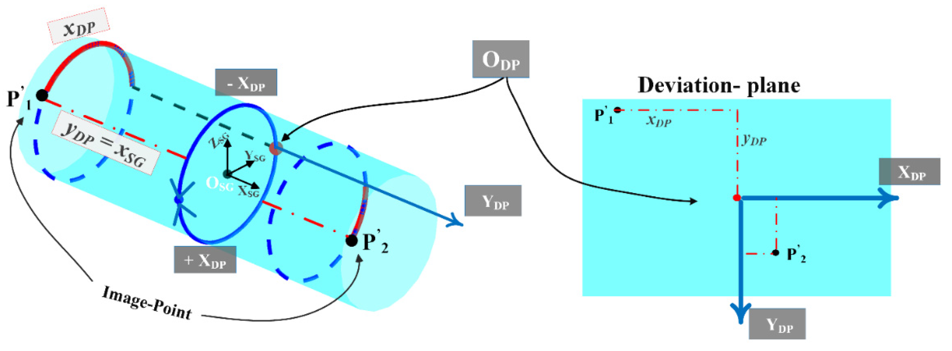 Applsci 13 12971 g010