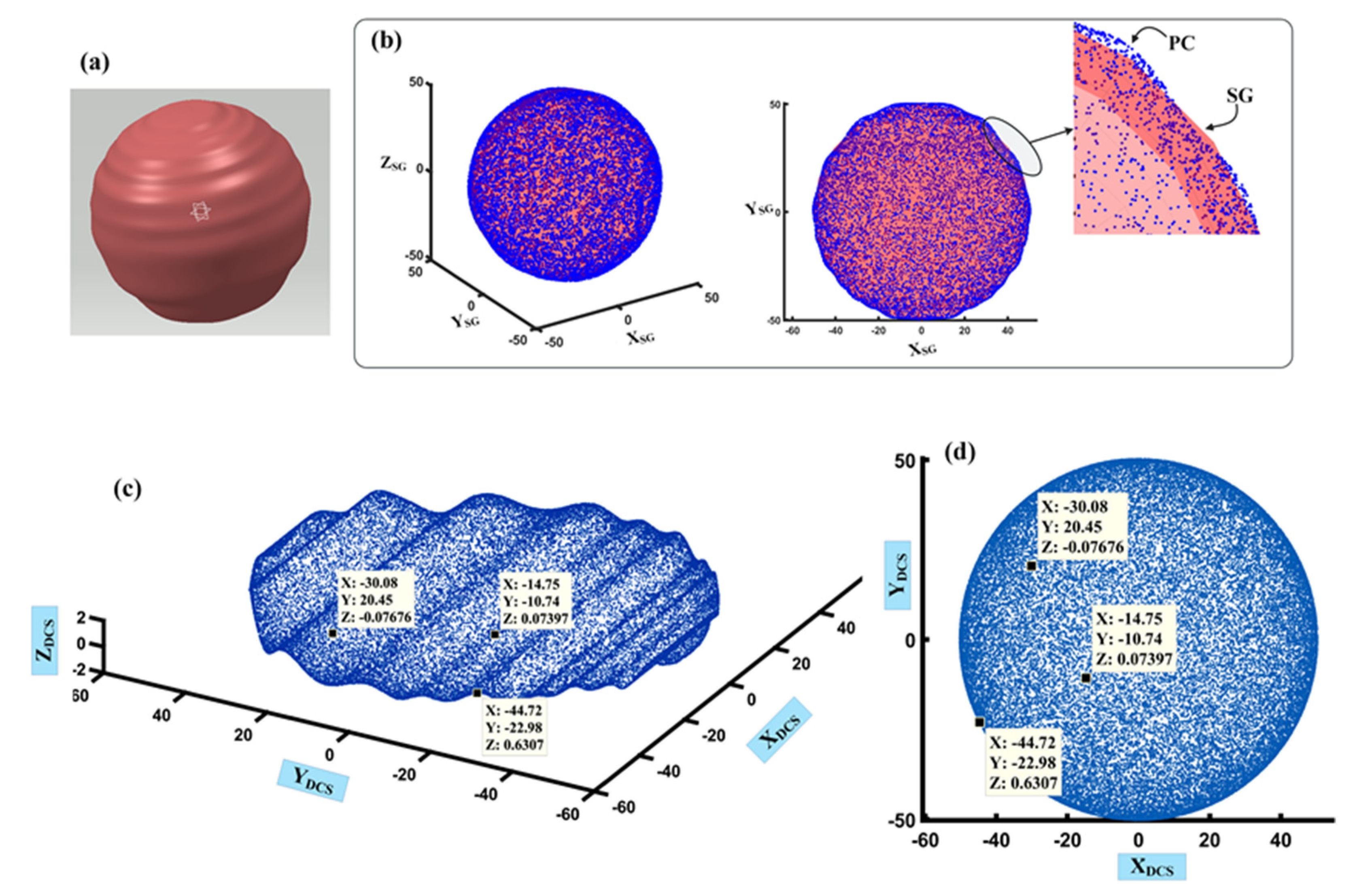 Applsci 13 12971 g016