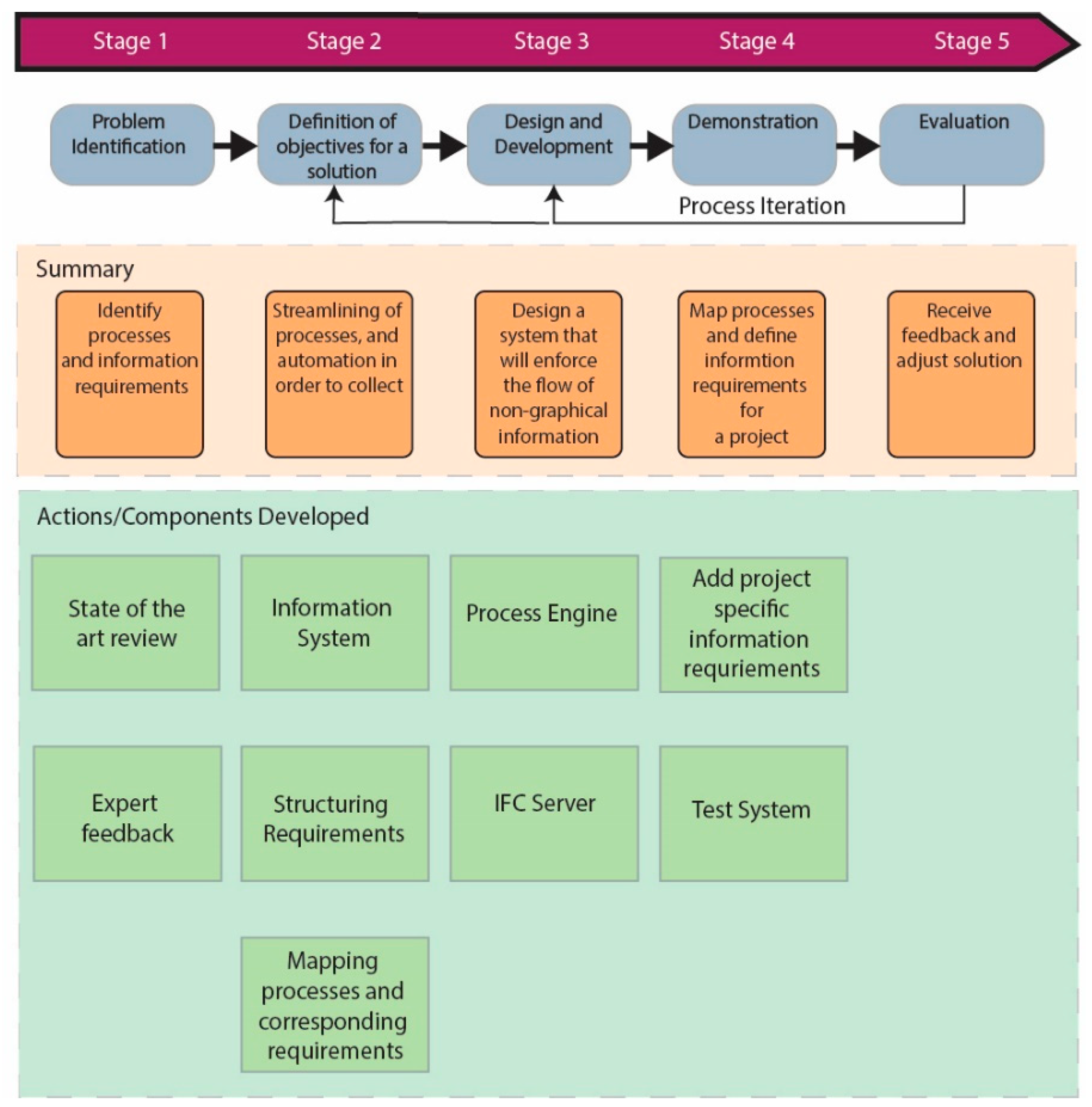 Applsci 13 12974 g004