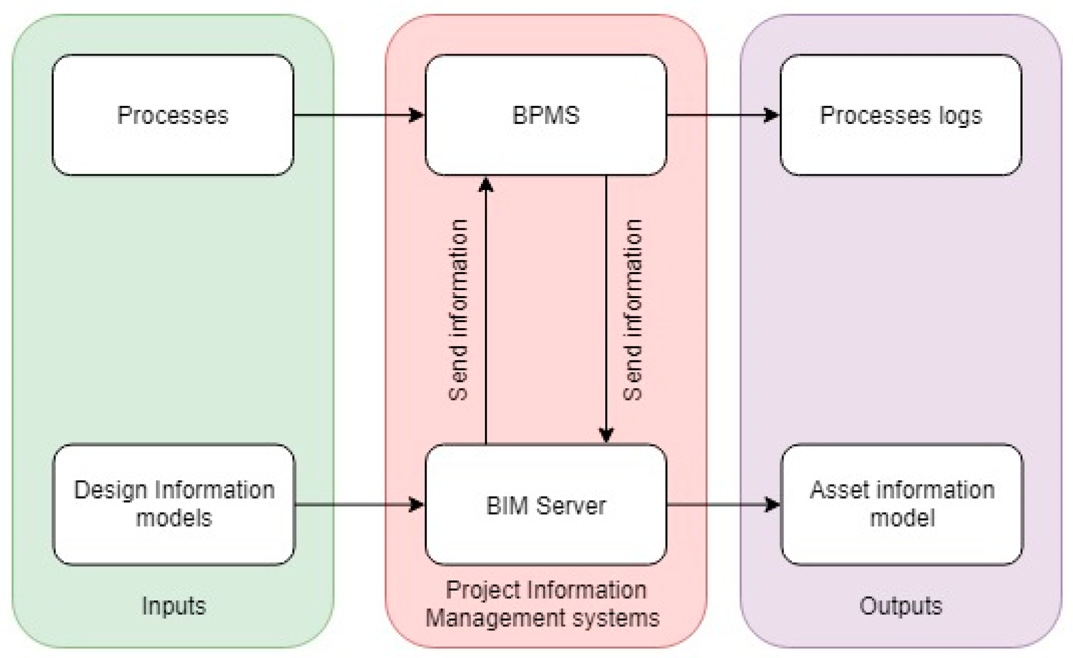 Applsci 13 12974 g012