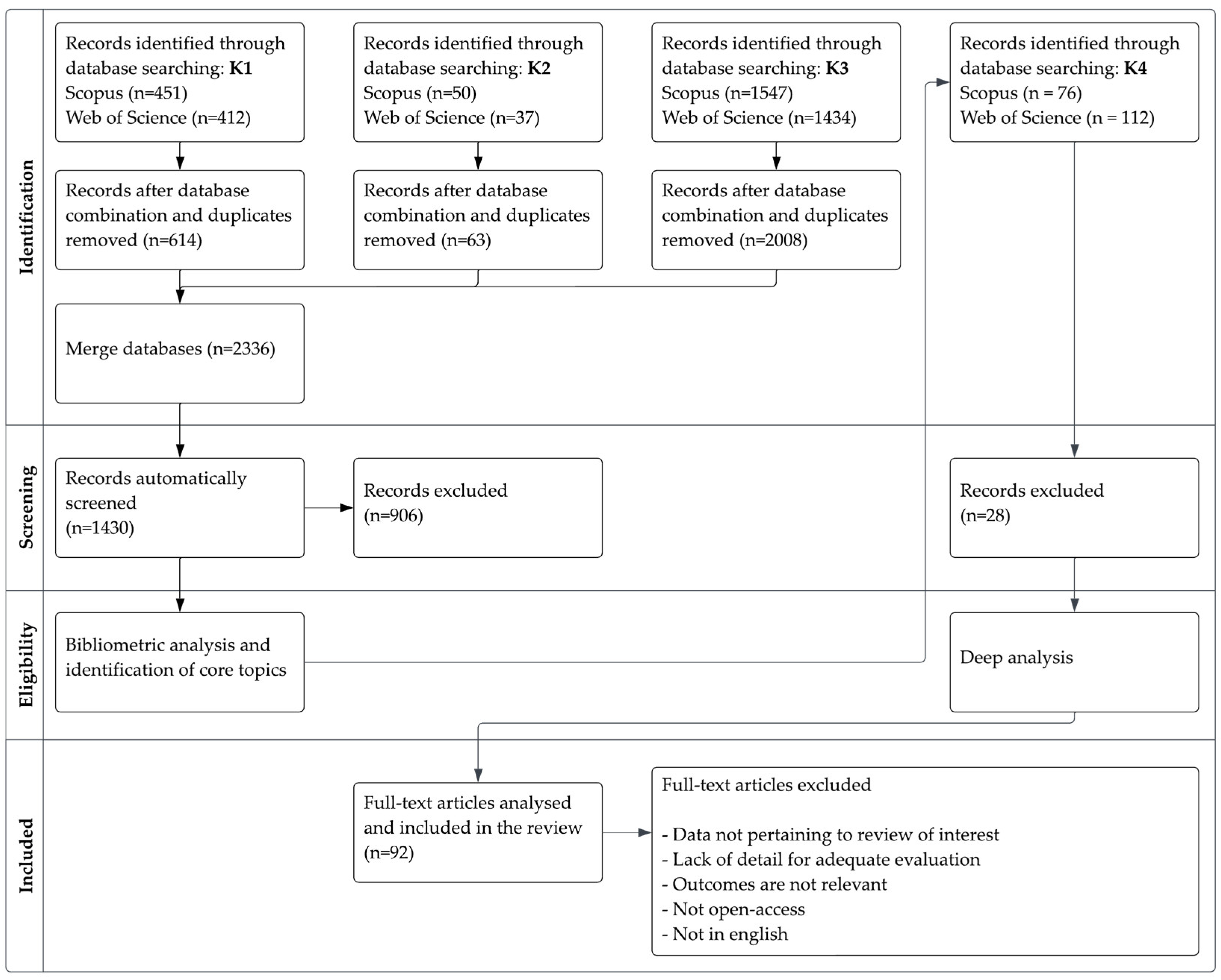 Applsci 13 12981 g002