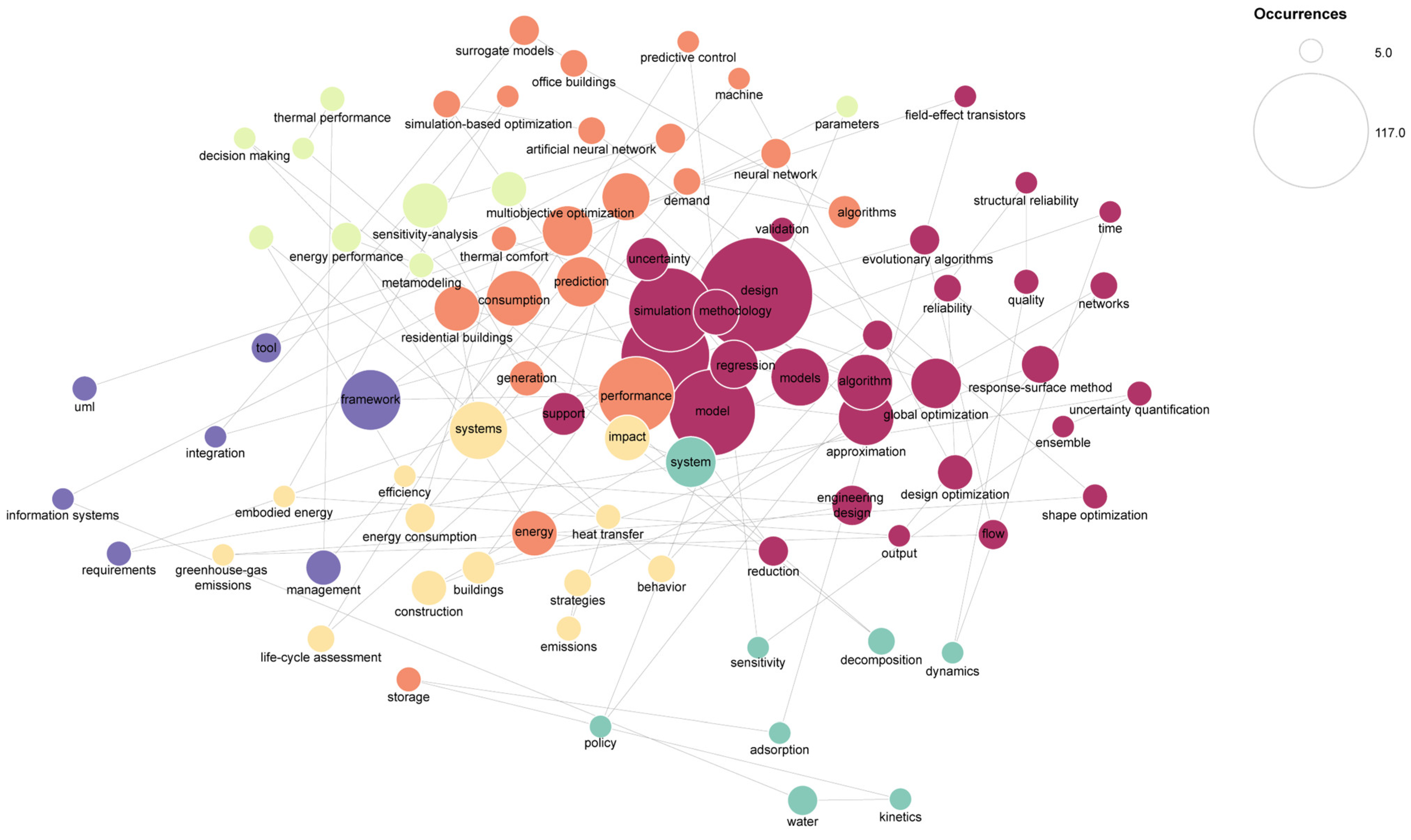 Applsci 13 12981 g003