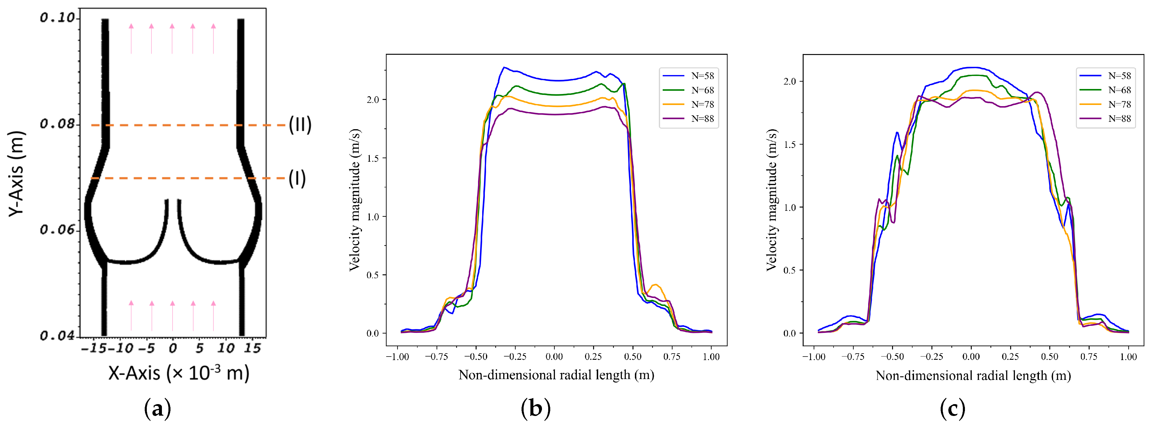 Applsci 13 12983 g005