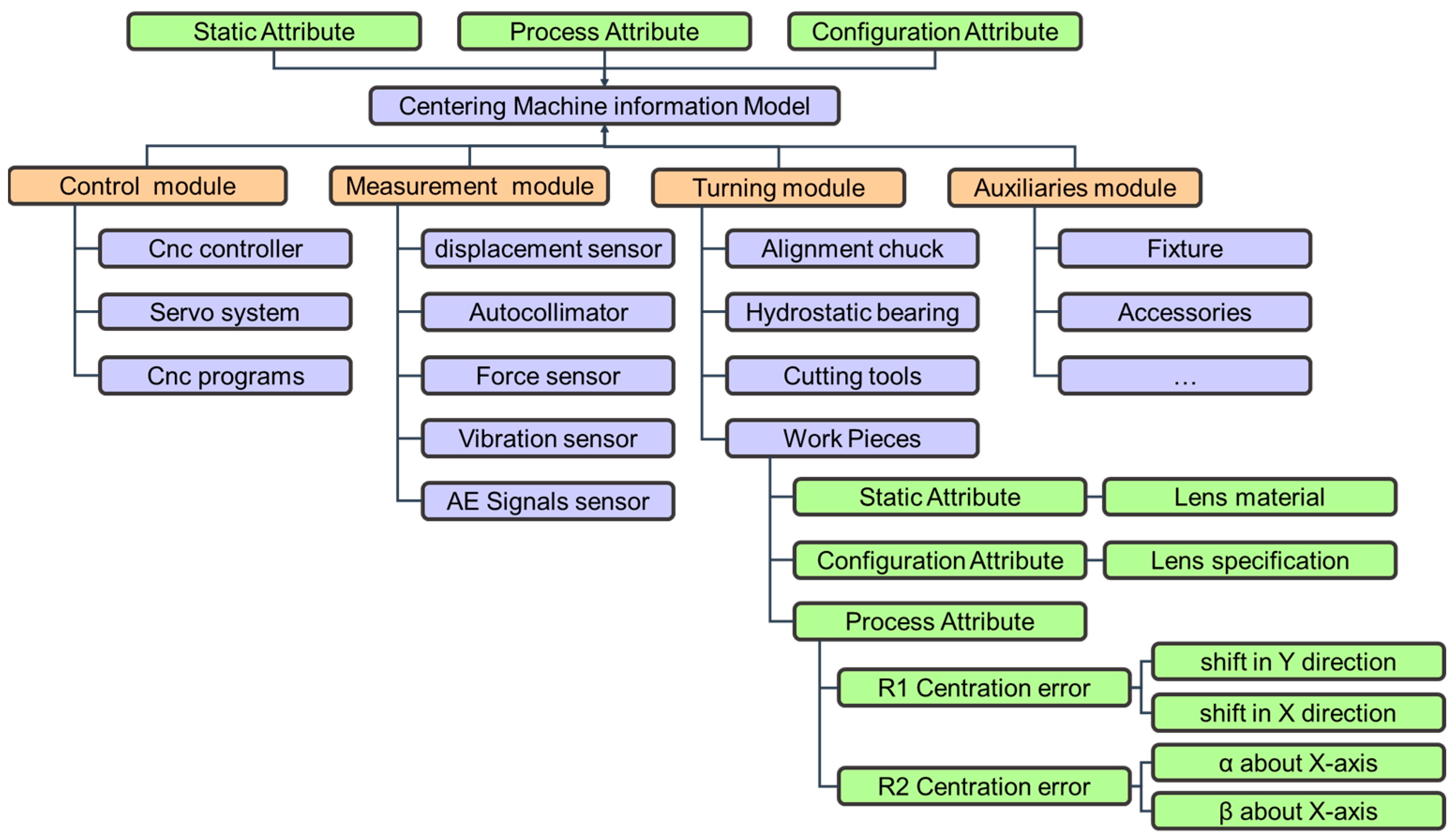 Applsci 13 12988 g006