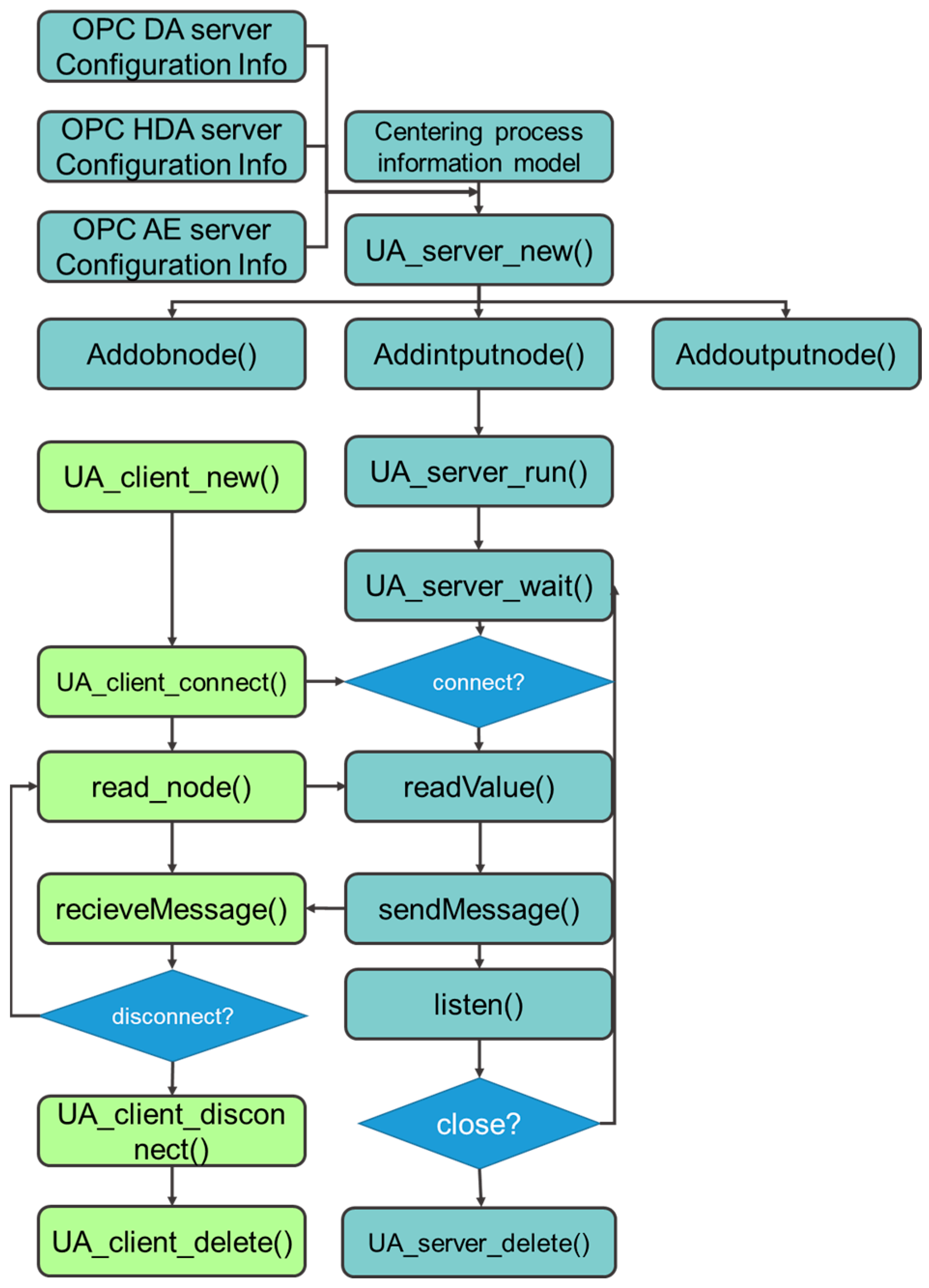 Applsci 13 12988 g007