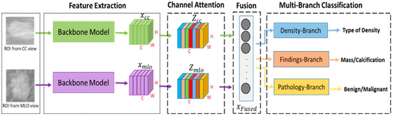 Applied Sciences | Free Full-Text | Comprehensive Analysis of ...