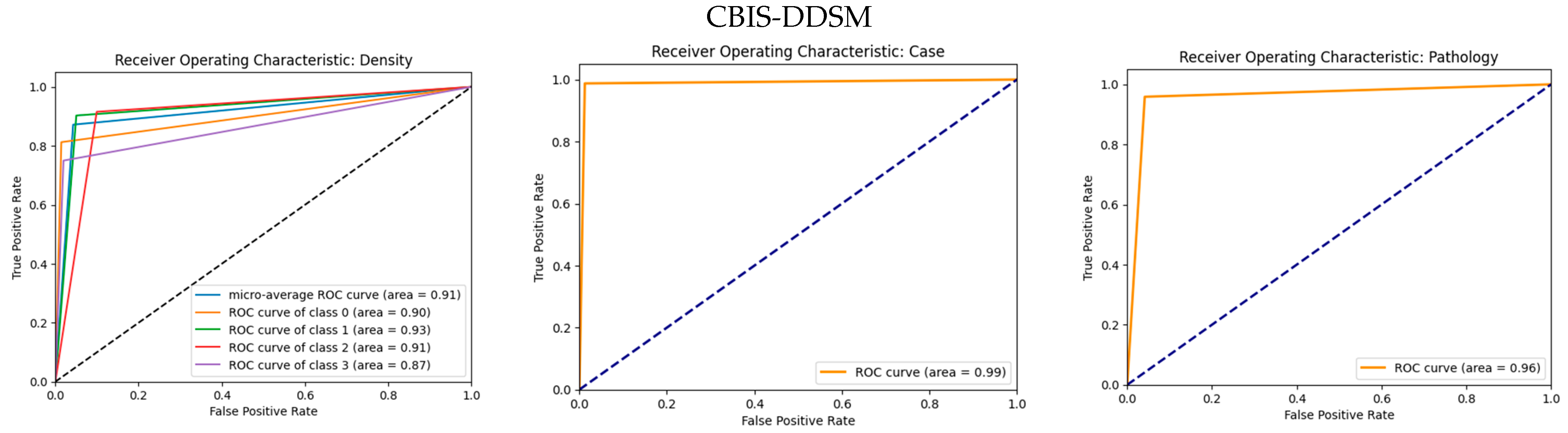 Applsci 13 12995 g007a