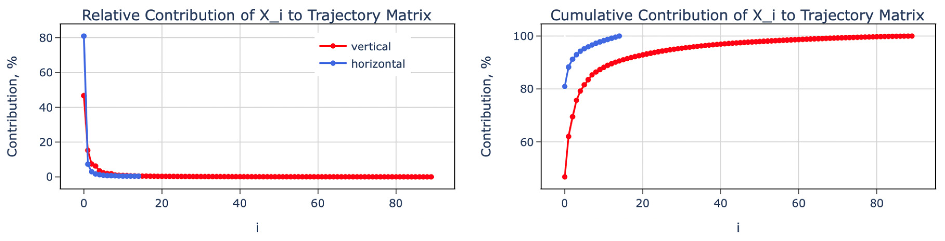 Applsci 13 12997 g007