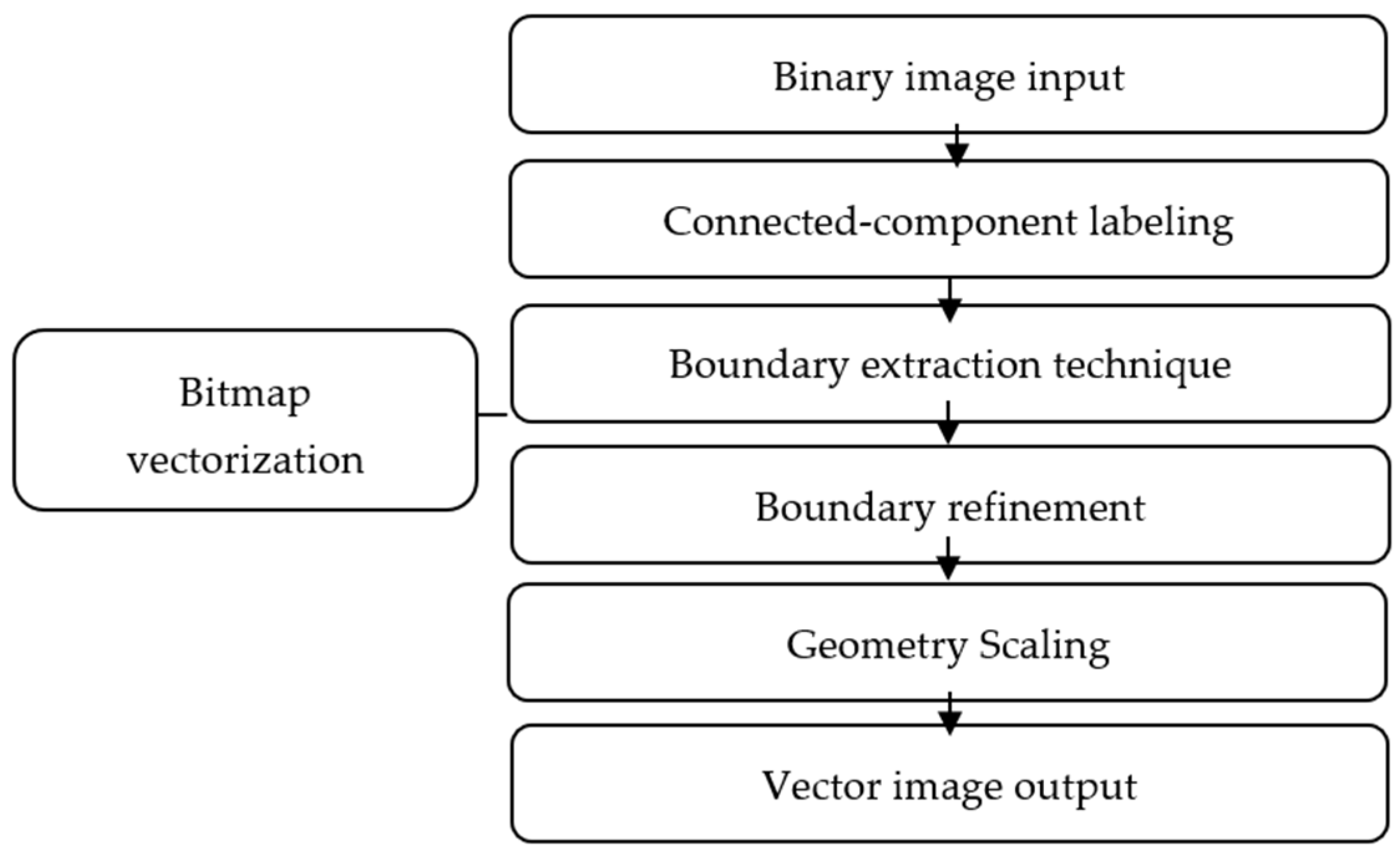 Applsci 13 13000 g006