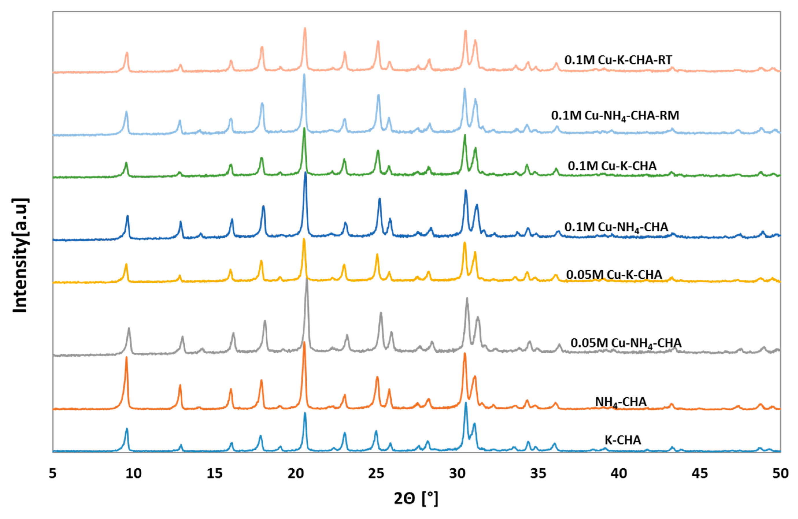 Applsci 13 13001 g002