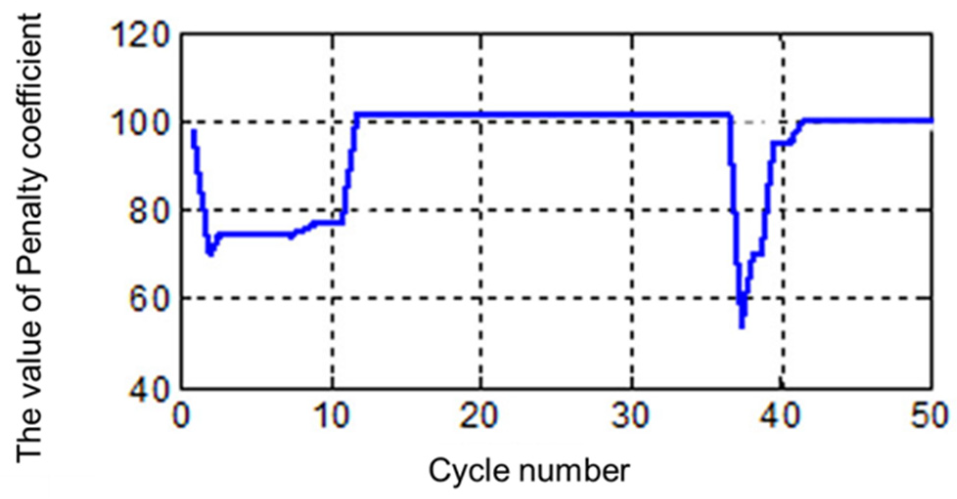 Applsci 13 13002 g002