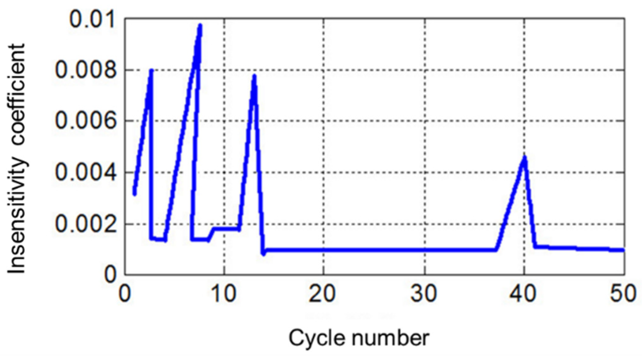 Applsci 13 13002 g004