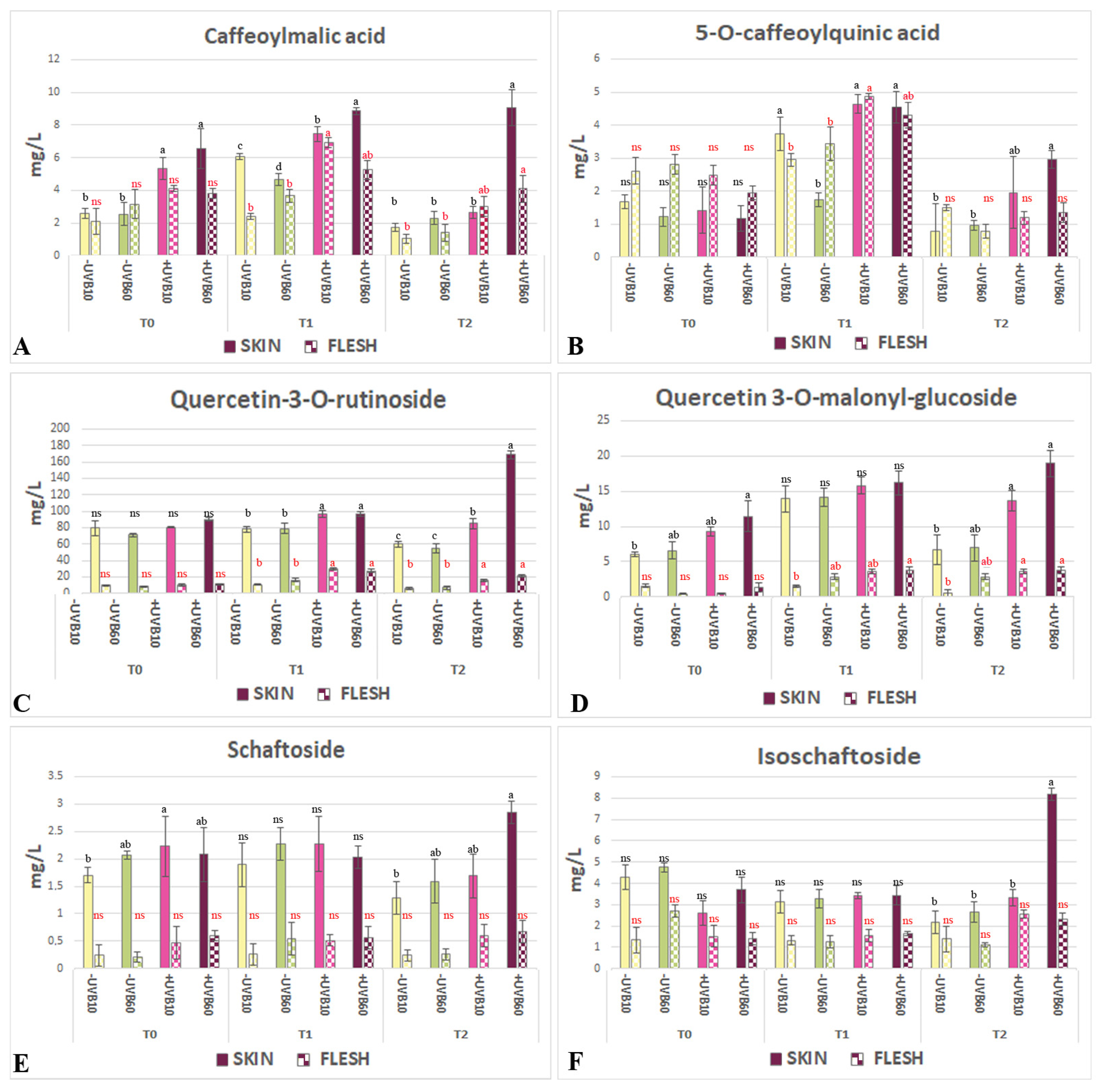 Applsci 13 13003 g007