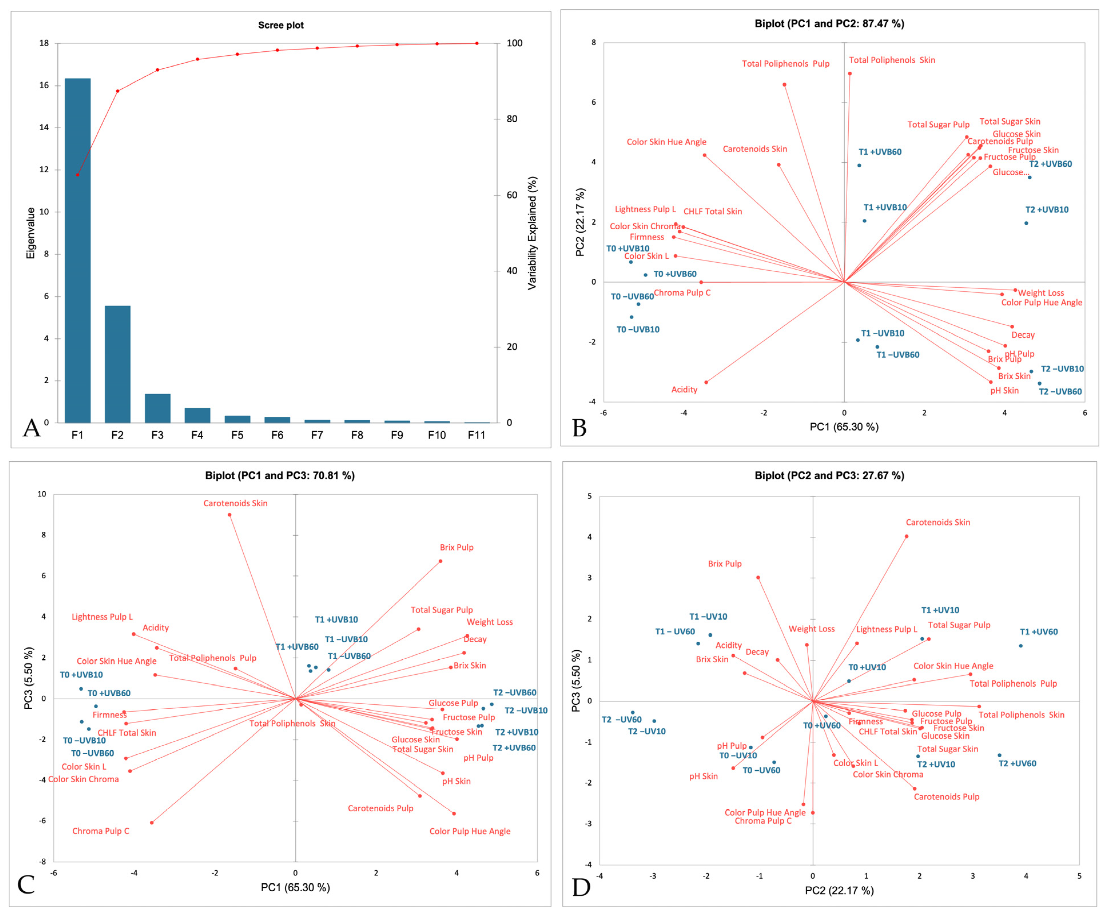 Applsci 13 13003 g008