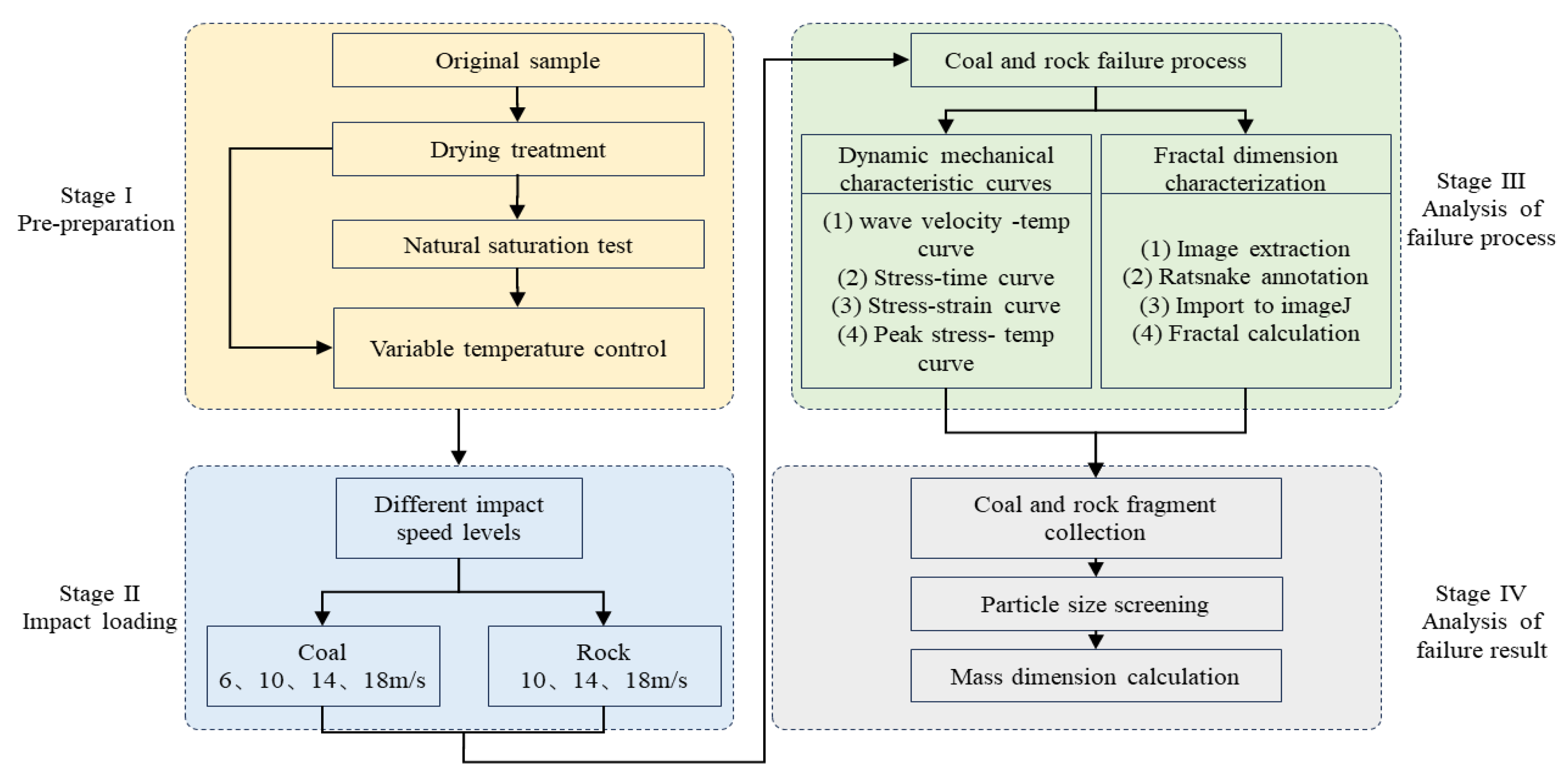 Applsci 13 13004 g005