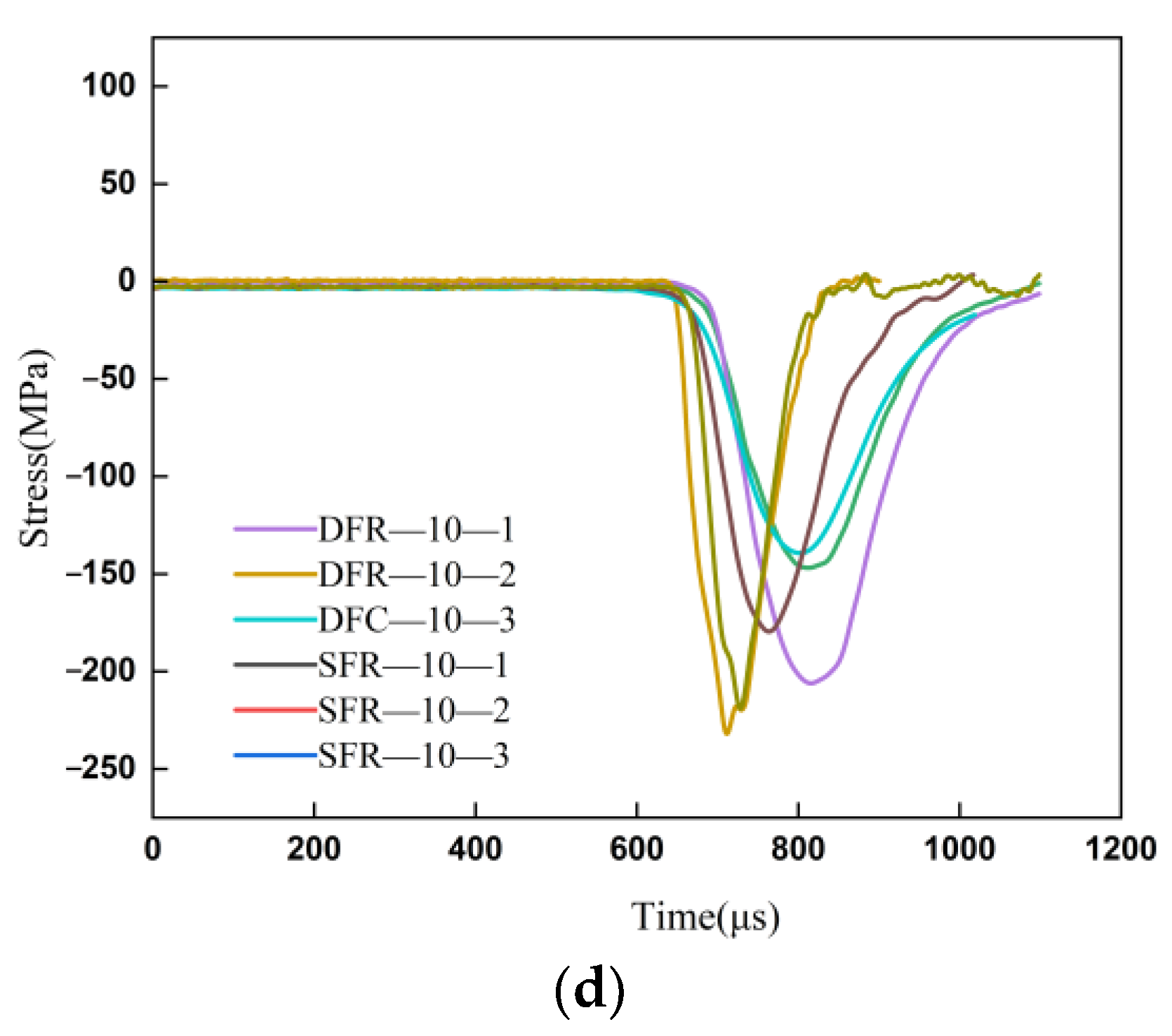Applsci 13 13004 g009b