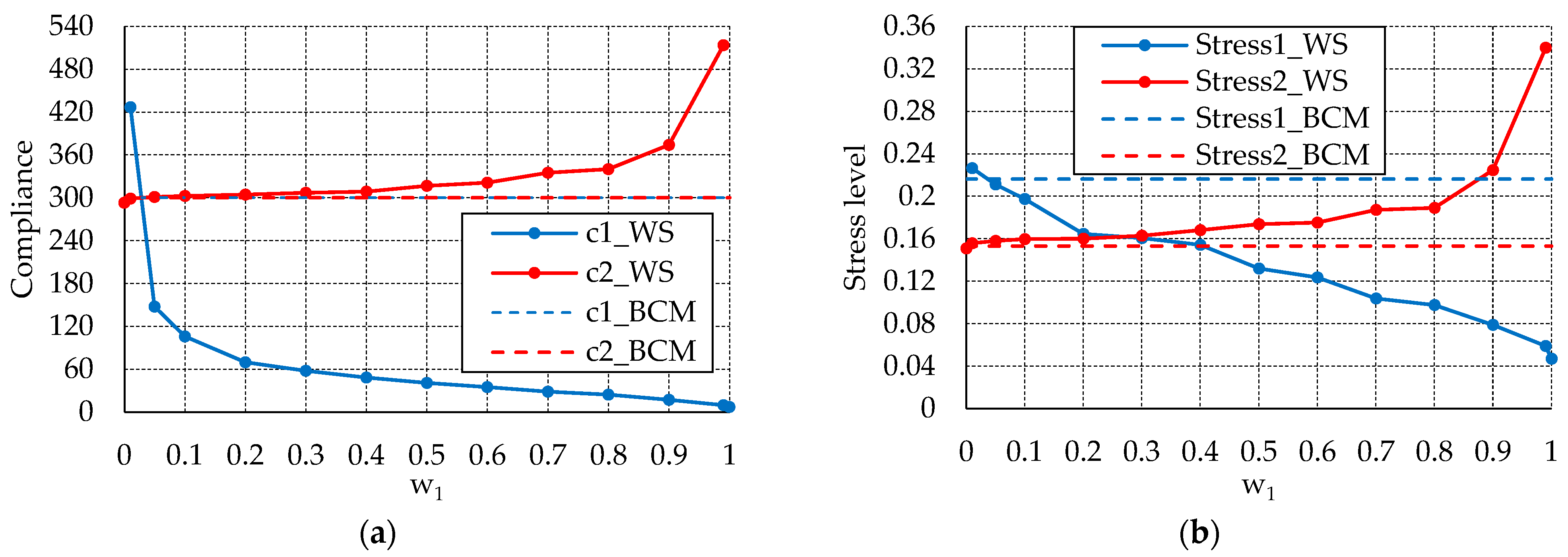 Applsci 13 13005 g021