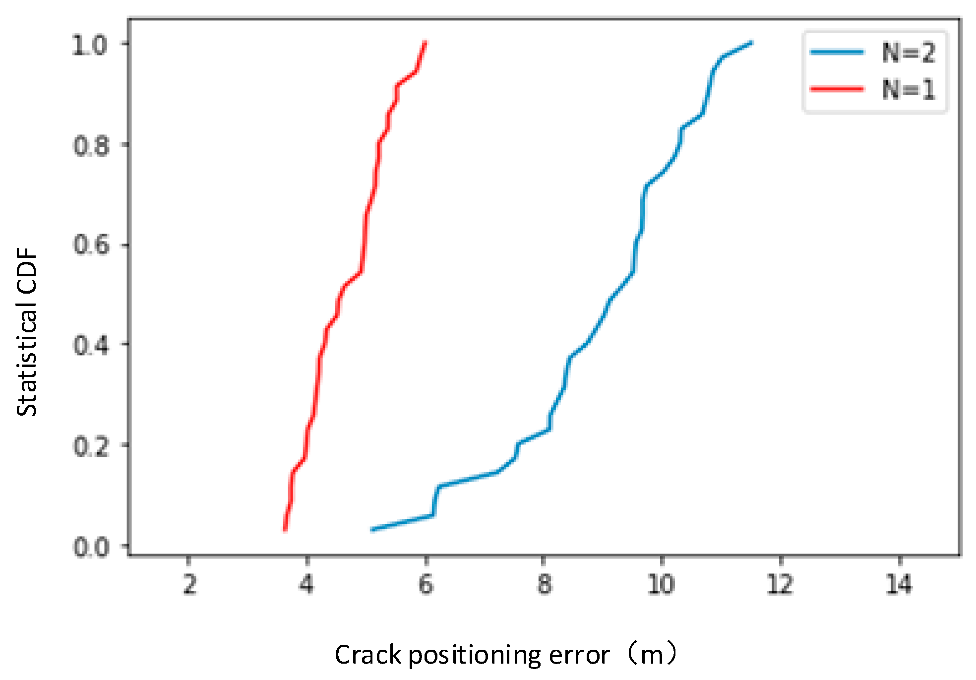 Applsci 13 13007 g008