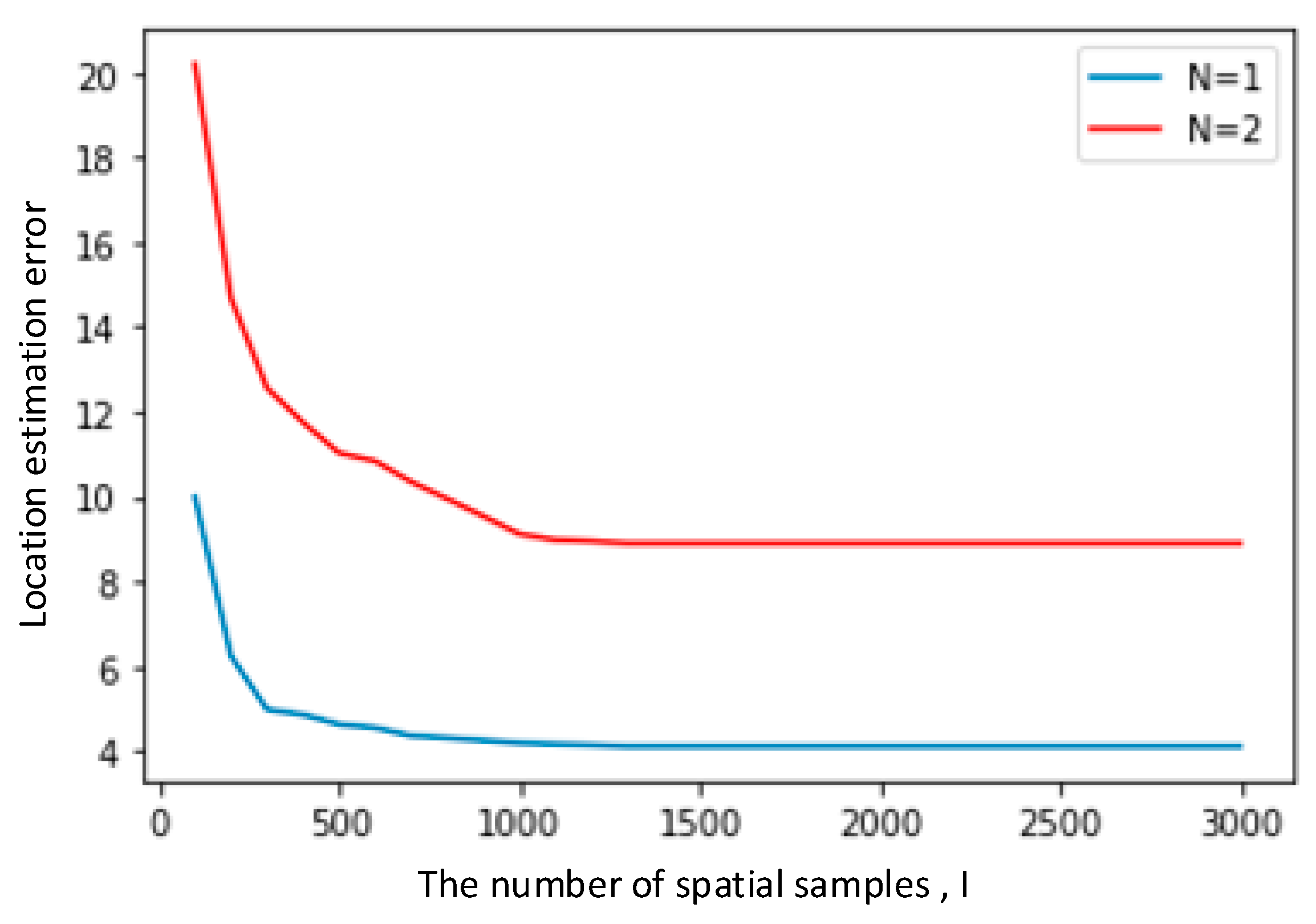 Applsci 13 13007 g009