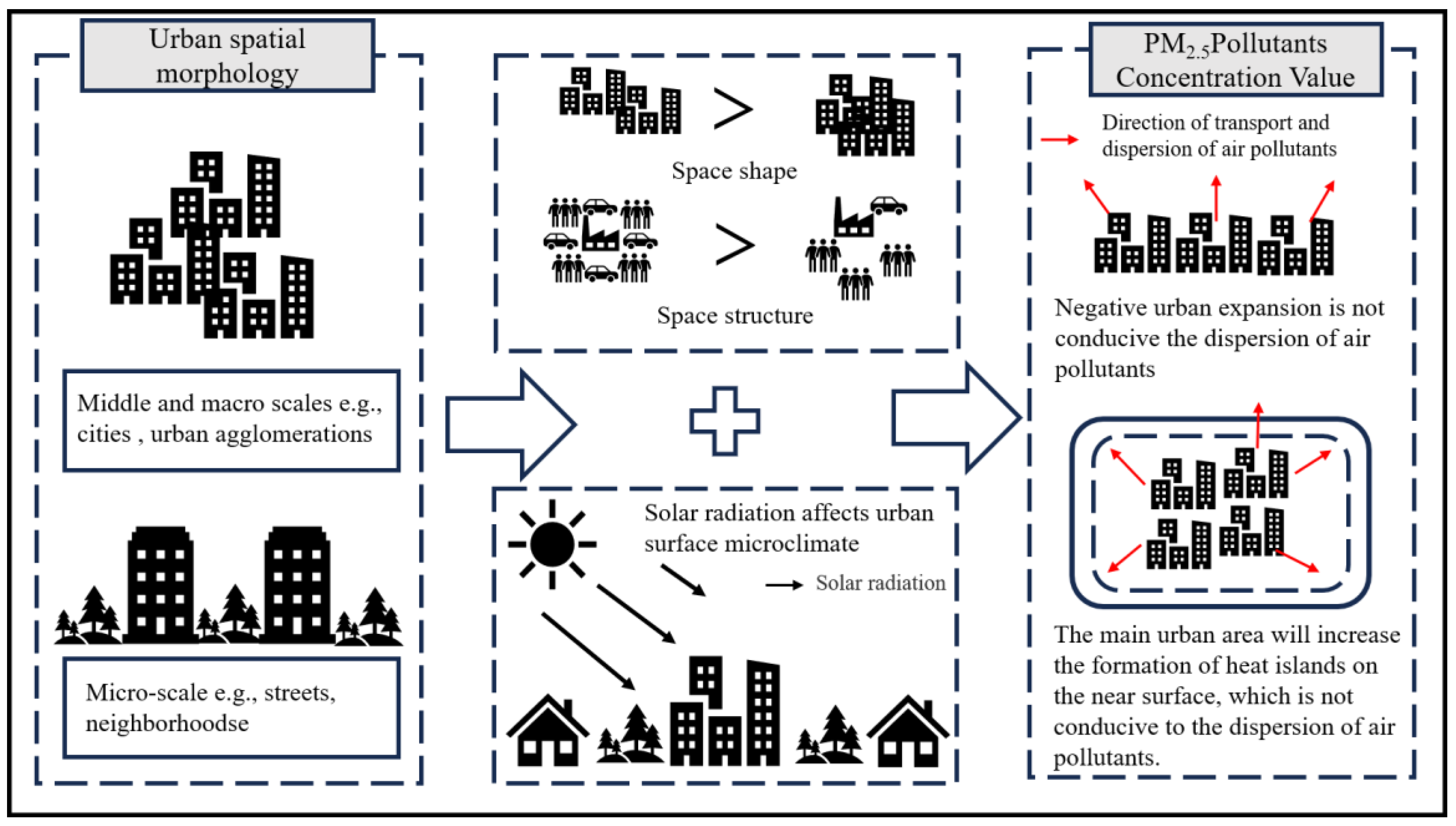 Applsci 13 13013 g003