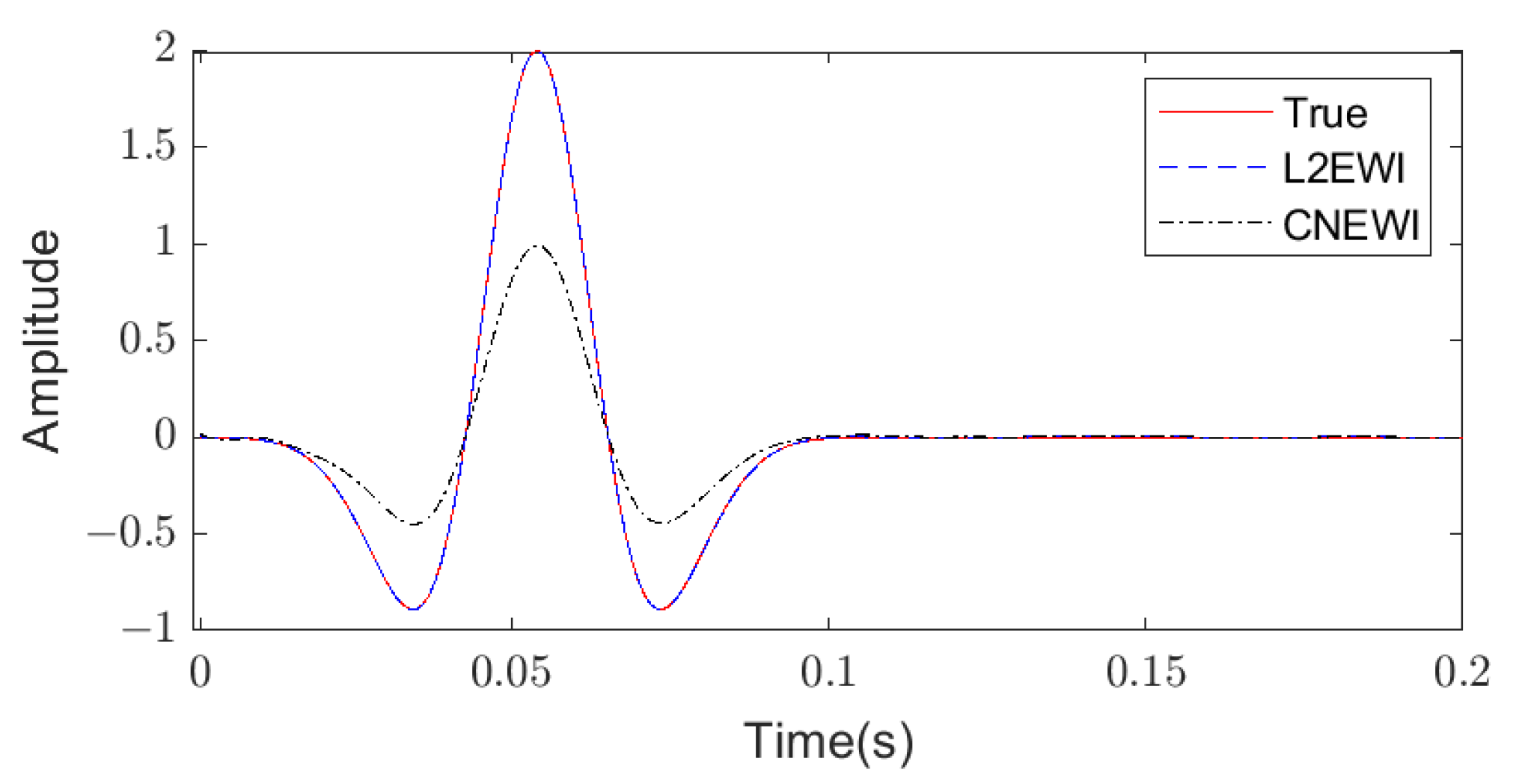 Applsci 13 13014 g005
