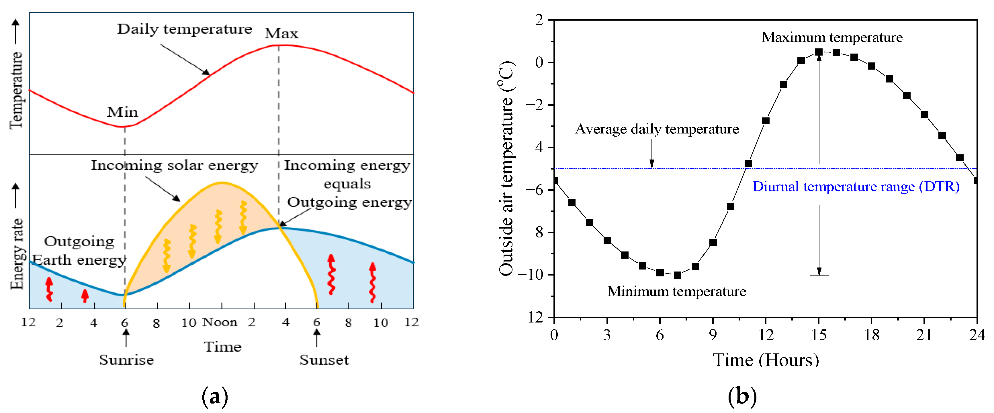 Applsci 13 13016 g004