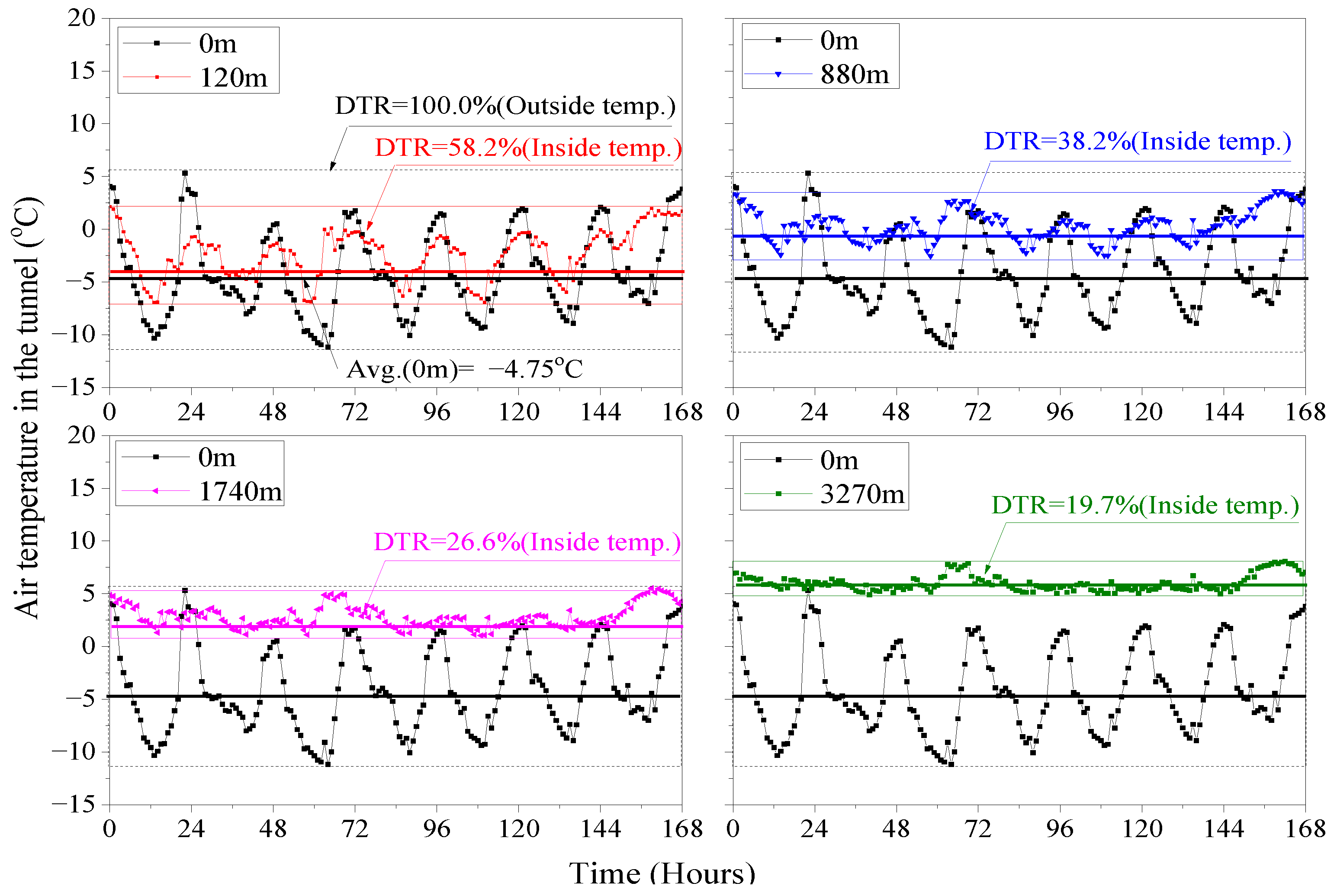 Applsci 13 13016 g007