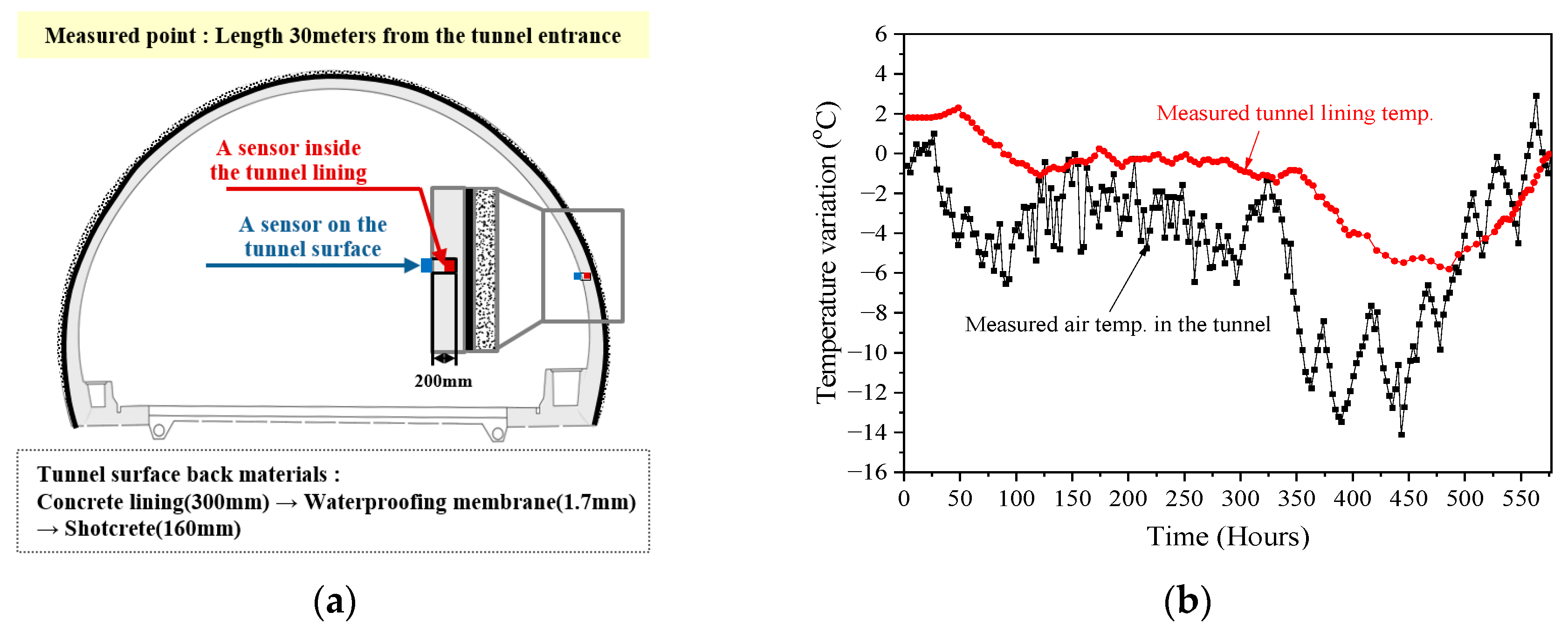 Applsci 13 13016 g011