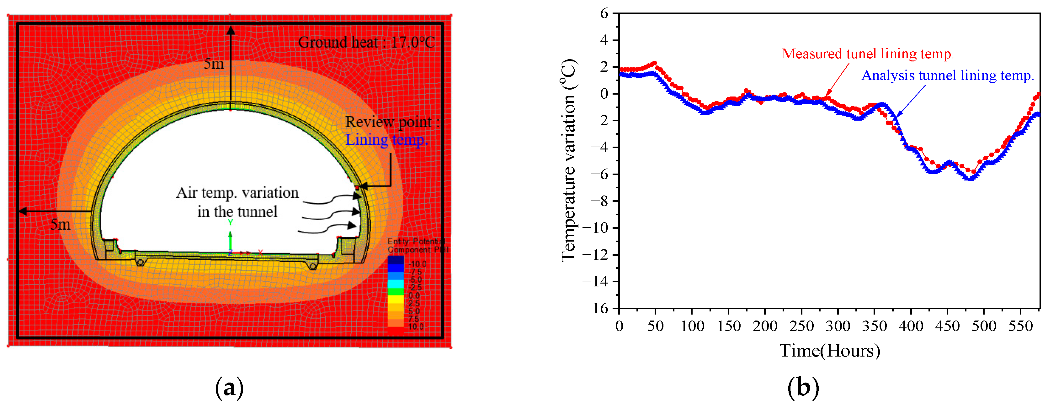 Applsci 13 13016 g012