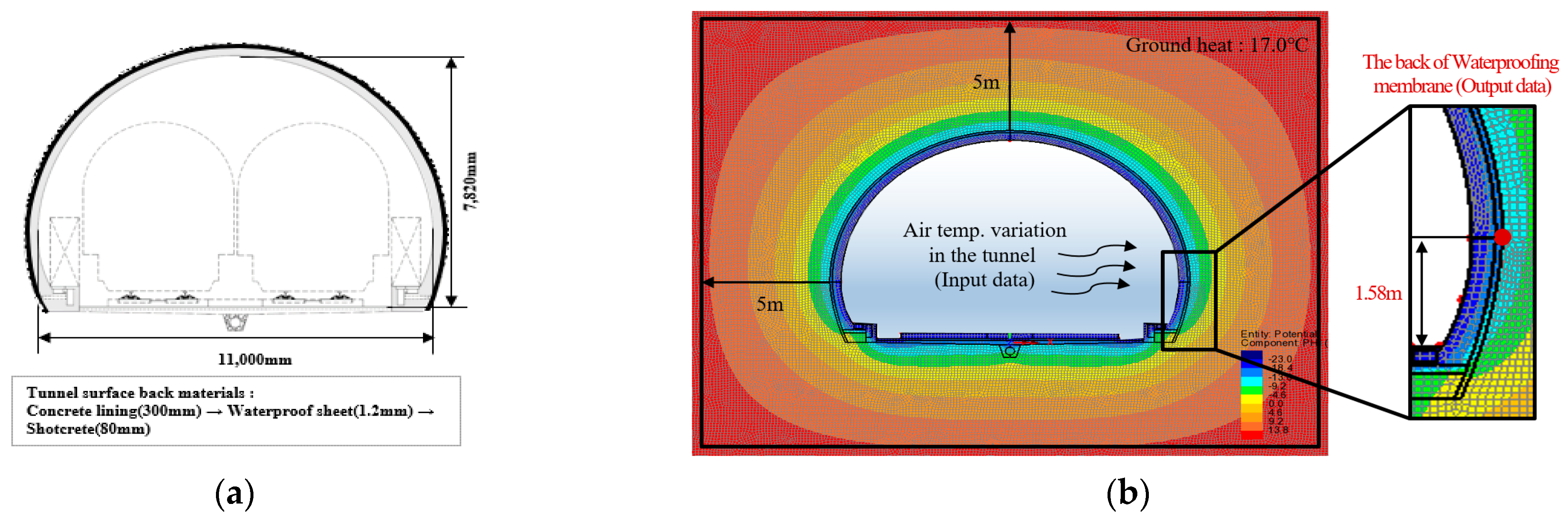Applsci 13 13016 g013a