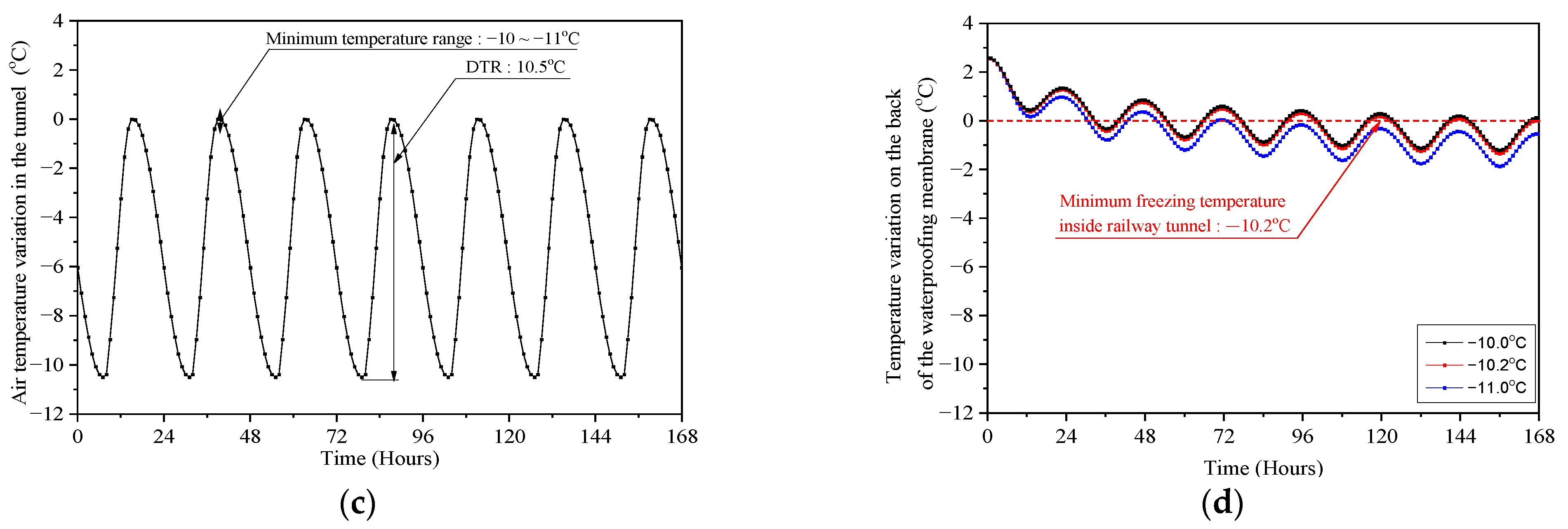 Applsci 13 13016 g013b