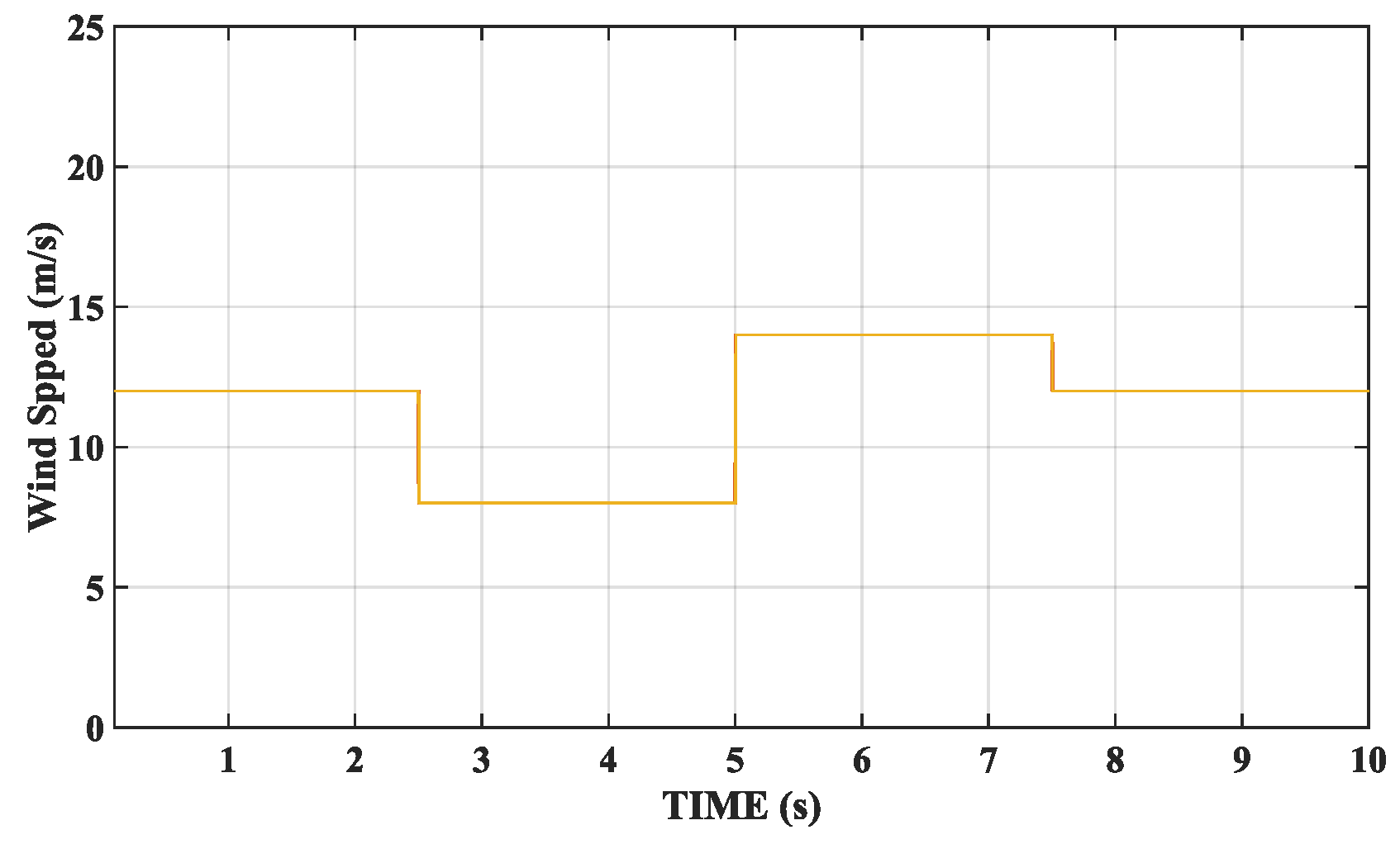 Applsci 13 13018 g009