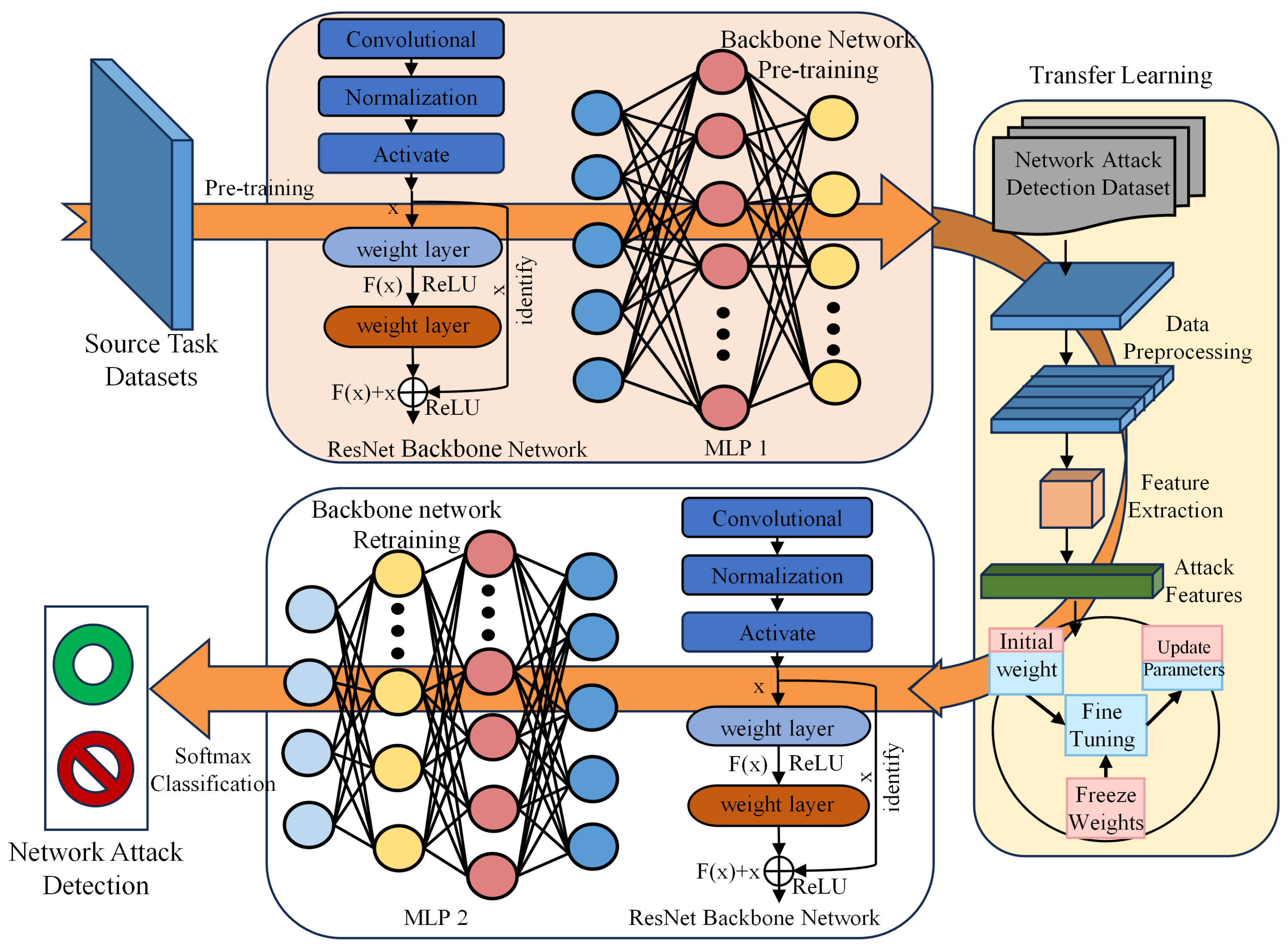 Applsci 13 13019 g003