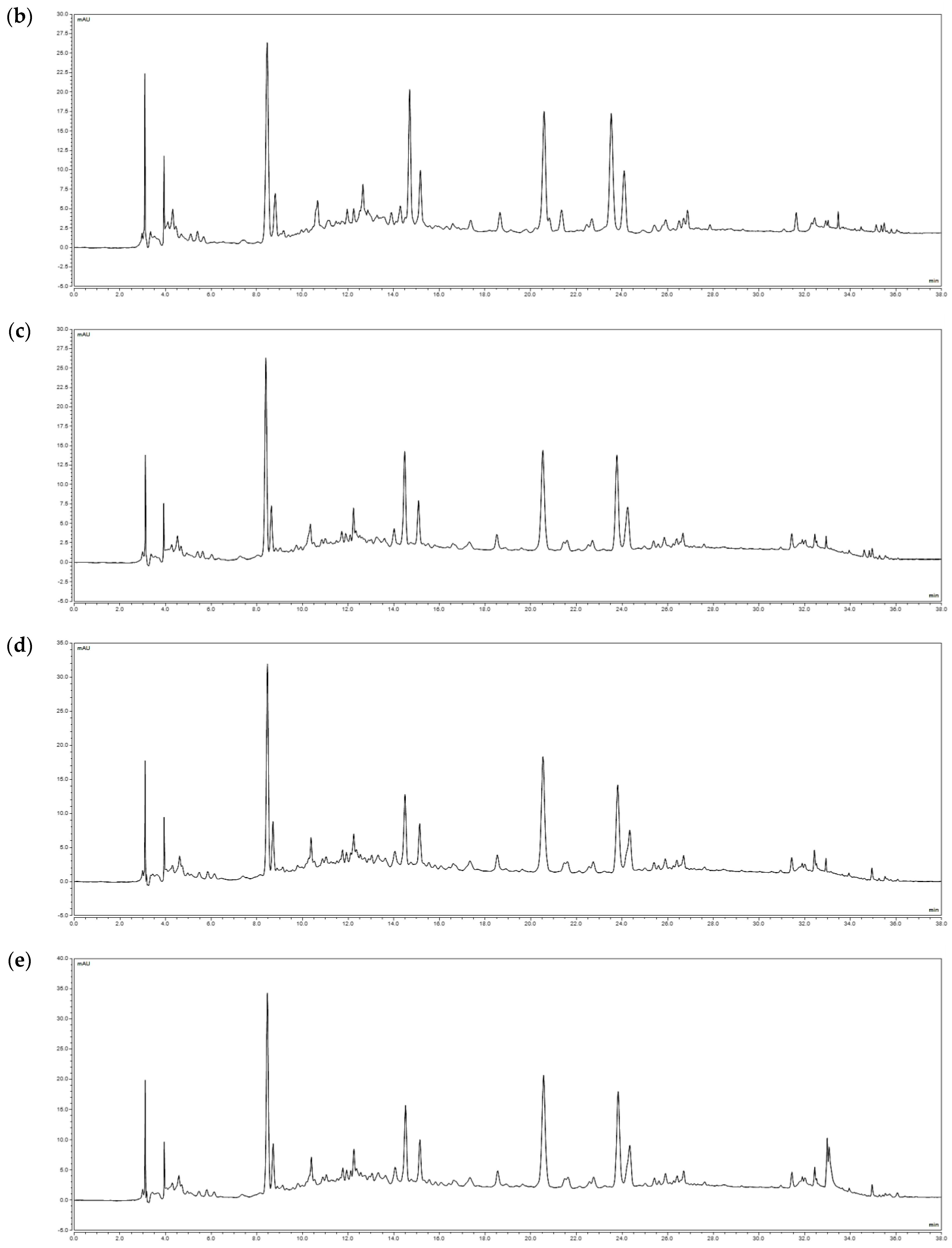 Applsci 13 13020 g002b